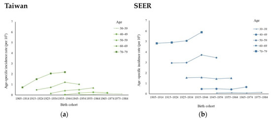 Cancers 16 00444 g0a2