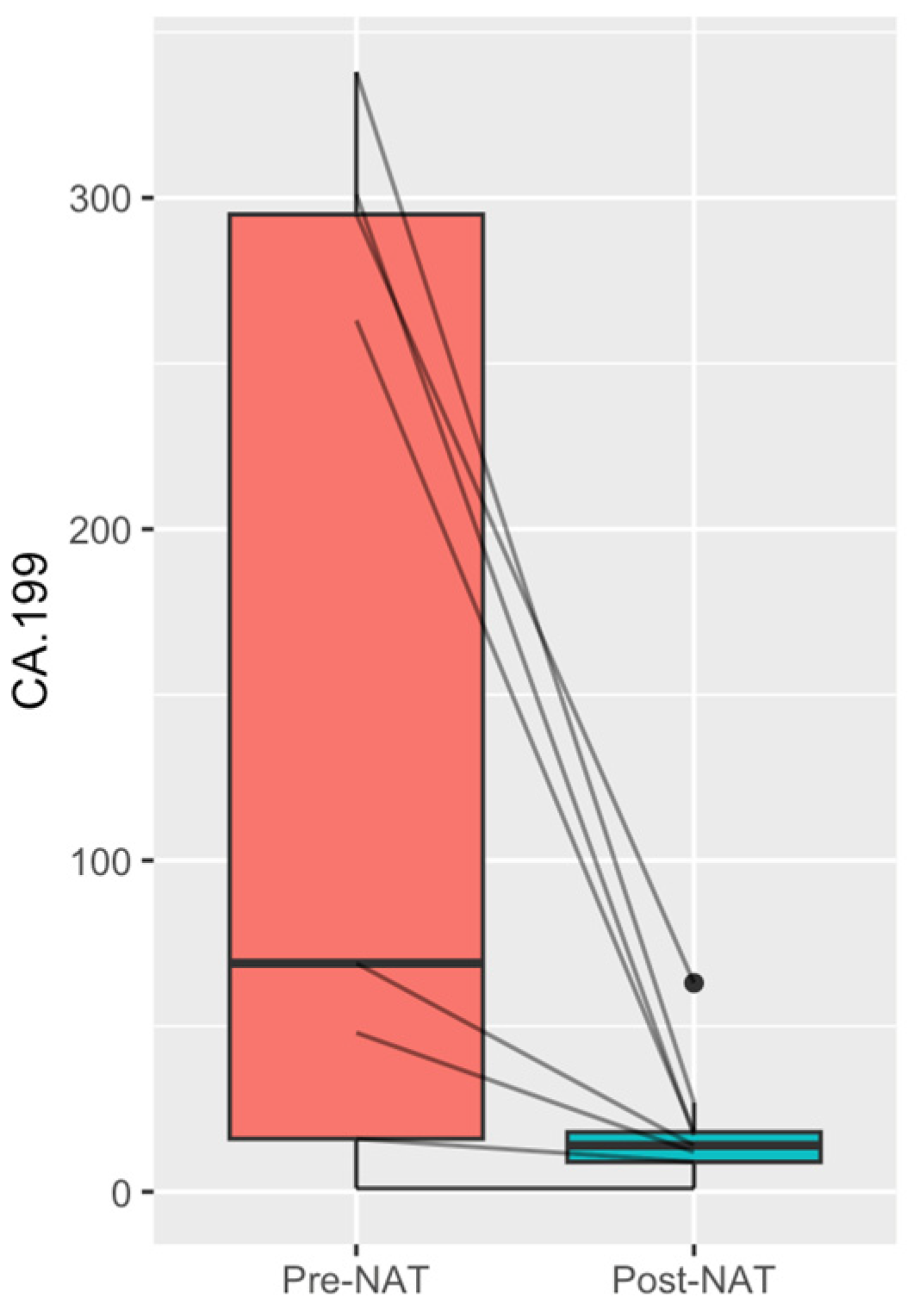 Cancers 16 00452 g001