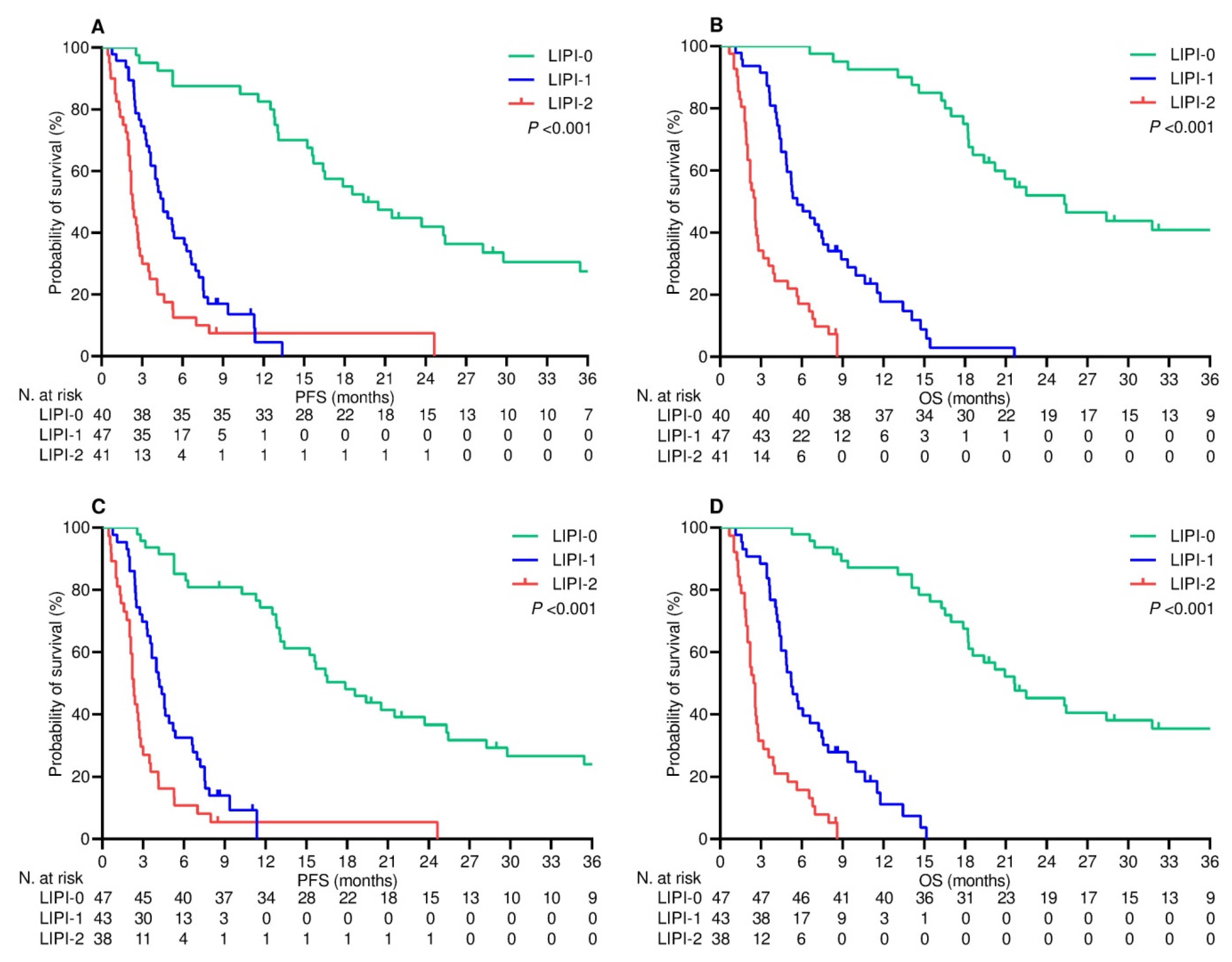 Cancers 16 00453 g003