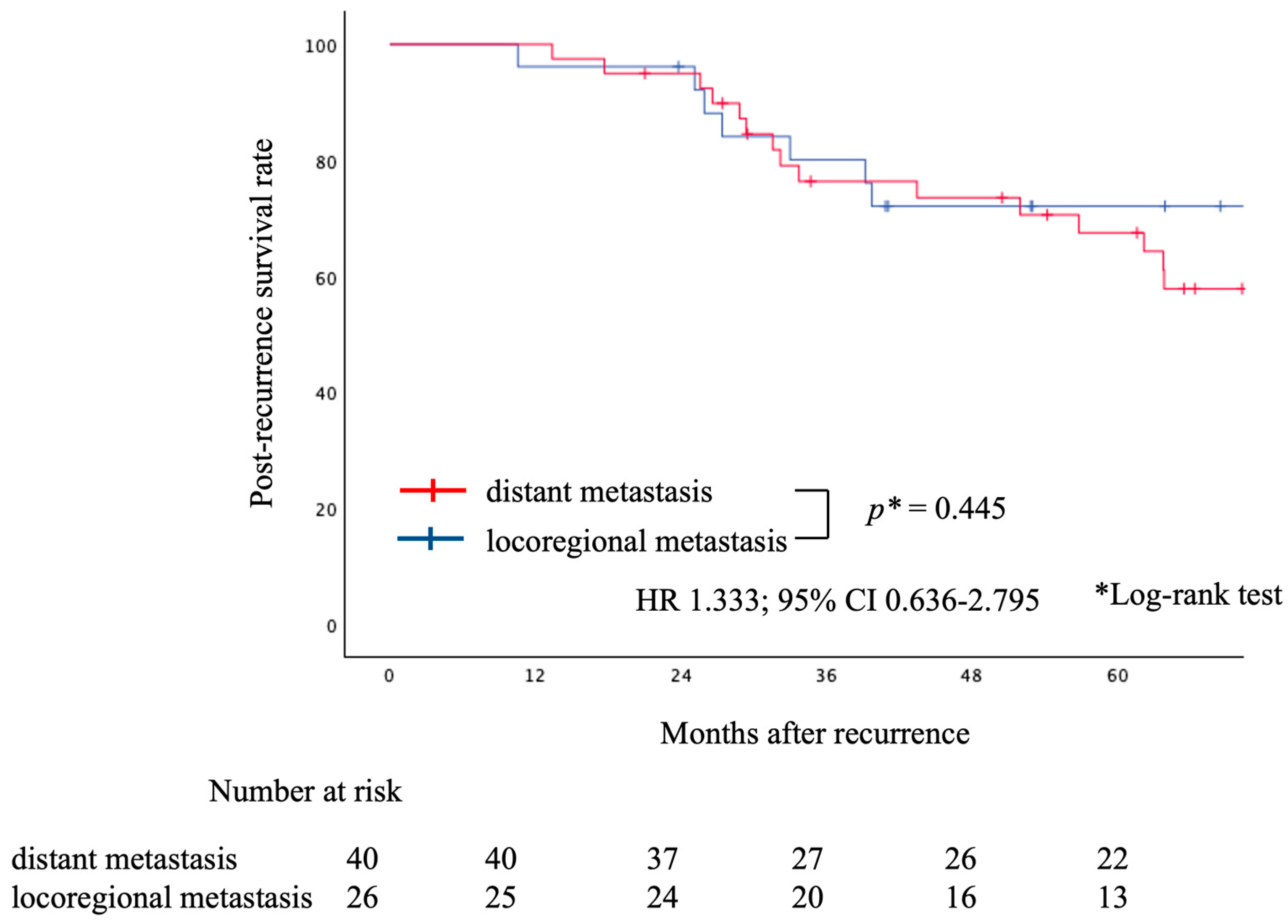 Cancers 16 00464 g004