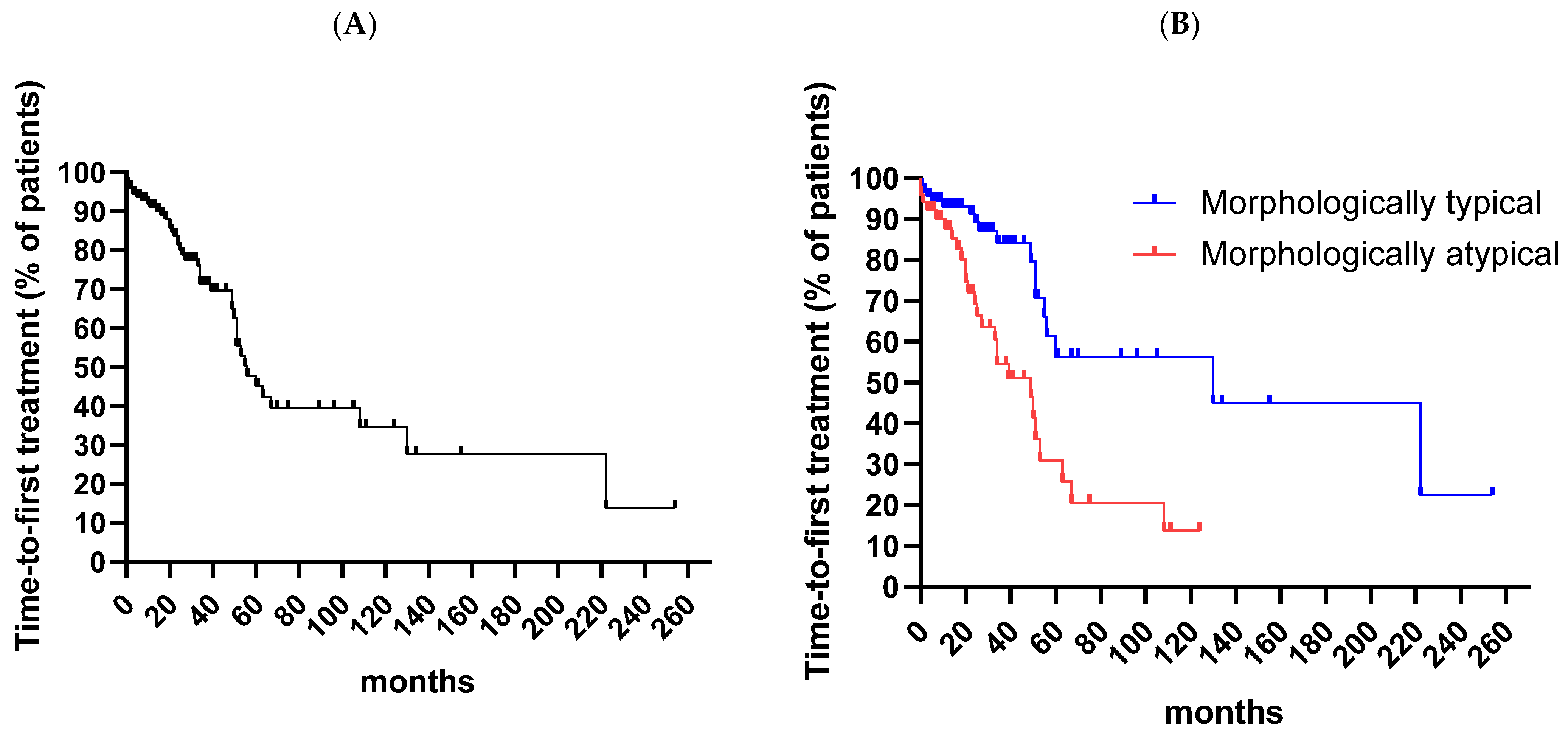 Cancers 16 00469 g002a Cancers 16 00469 g002a