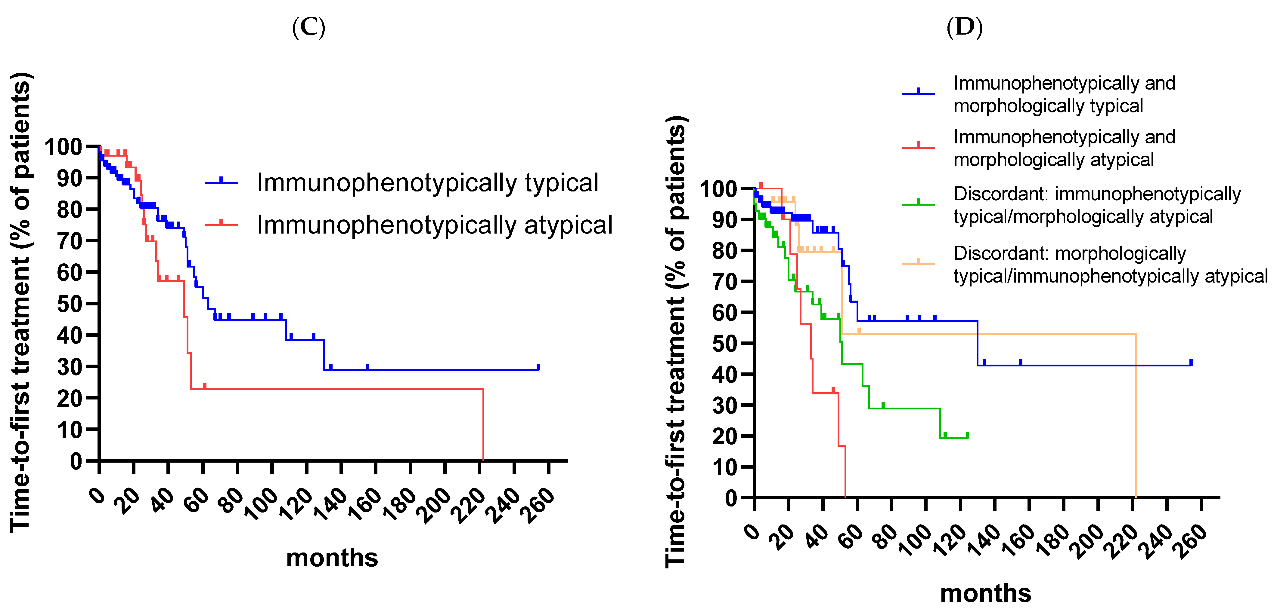 Cancers 16 00469 g002b Cancers 16 00469 g002b