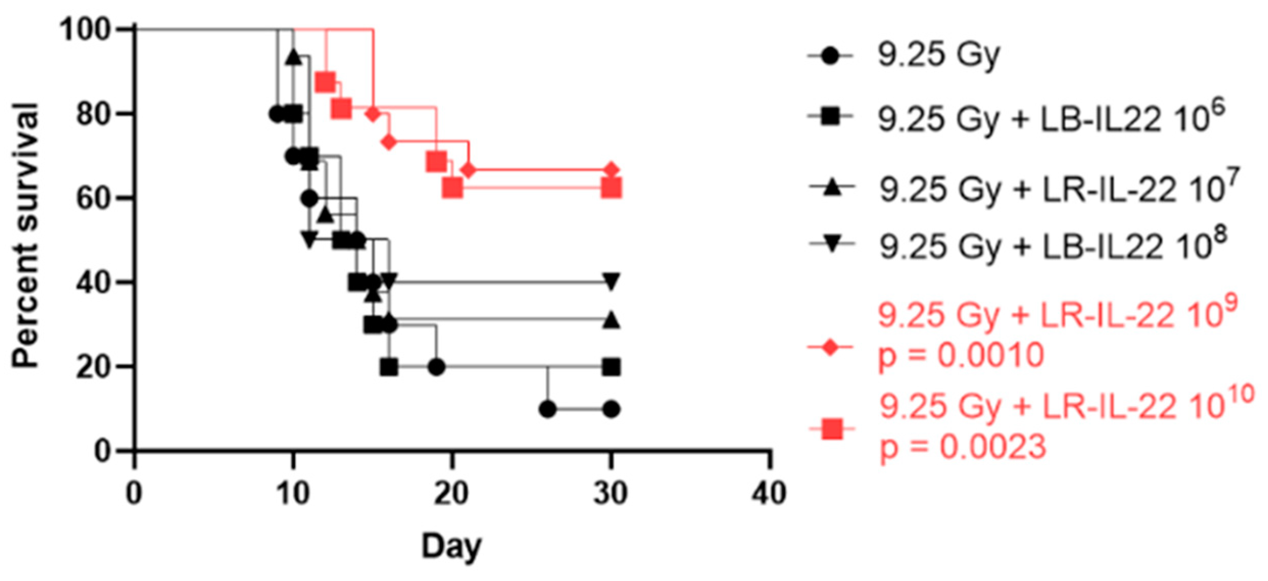 Cancers 16 00474 g001