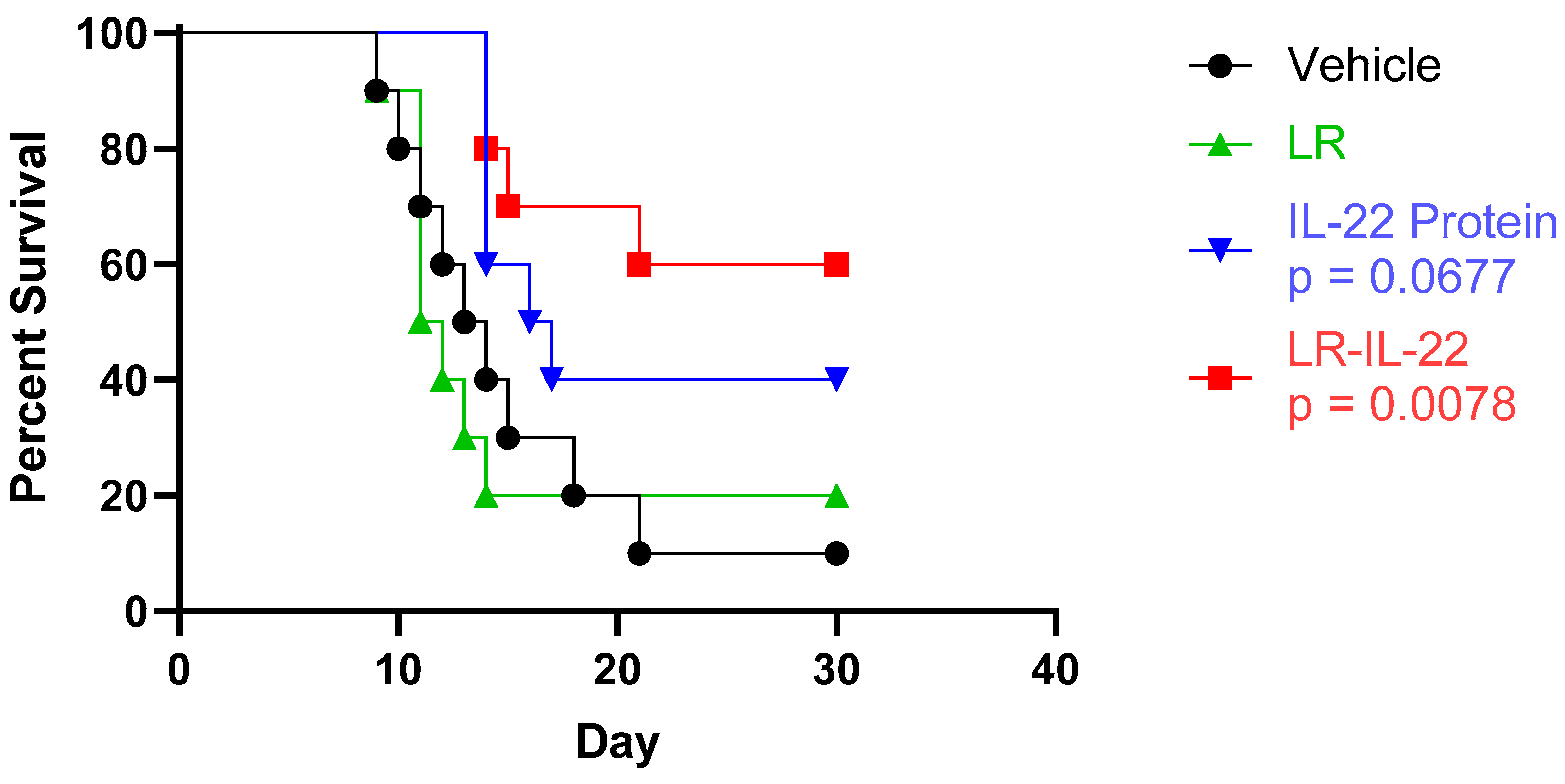 Cancers 16 00474 g002