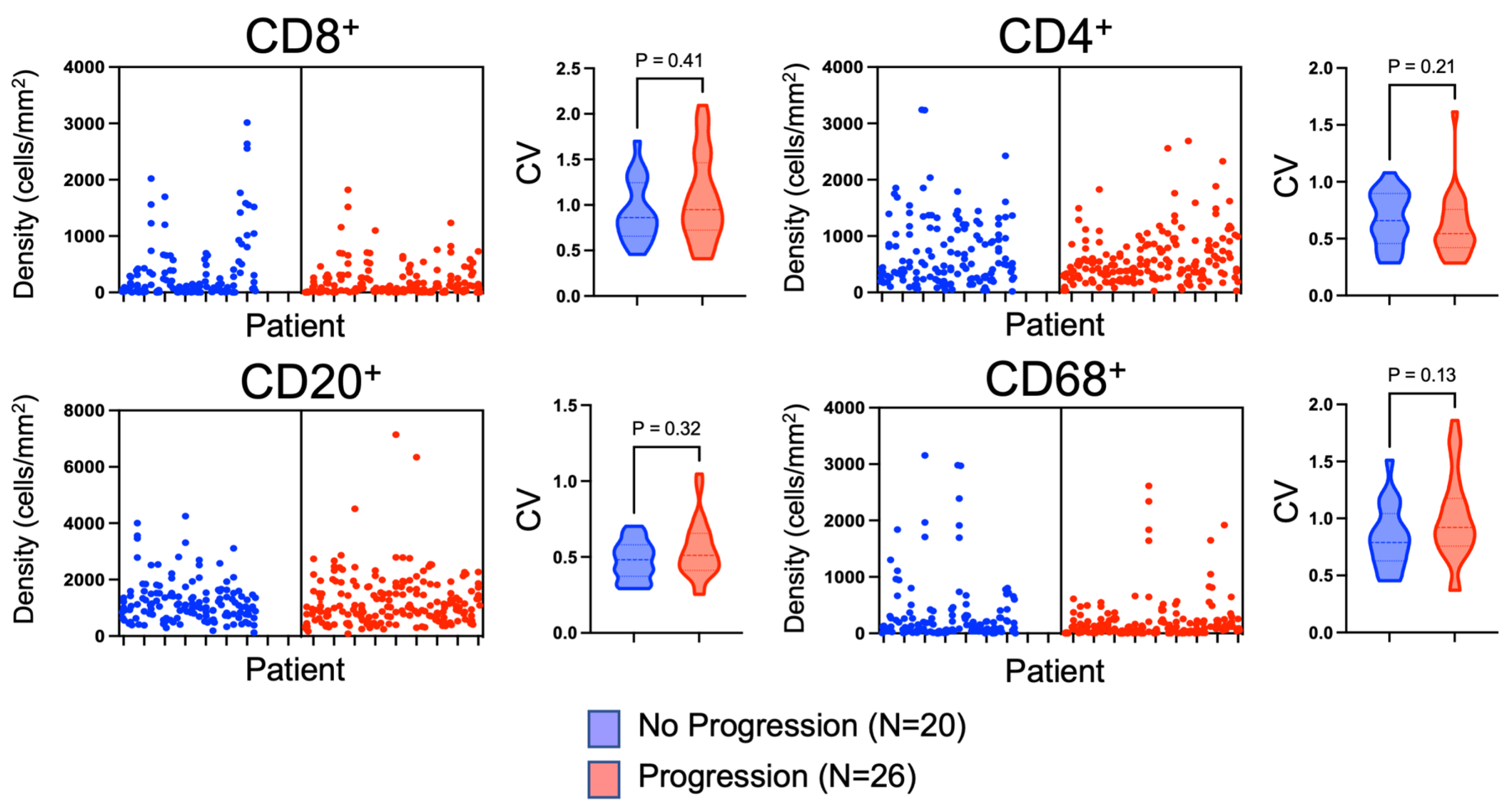 Cancers 16 00478 g005