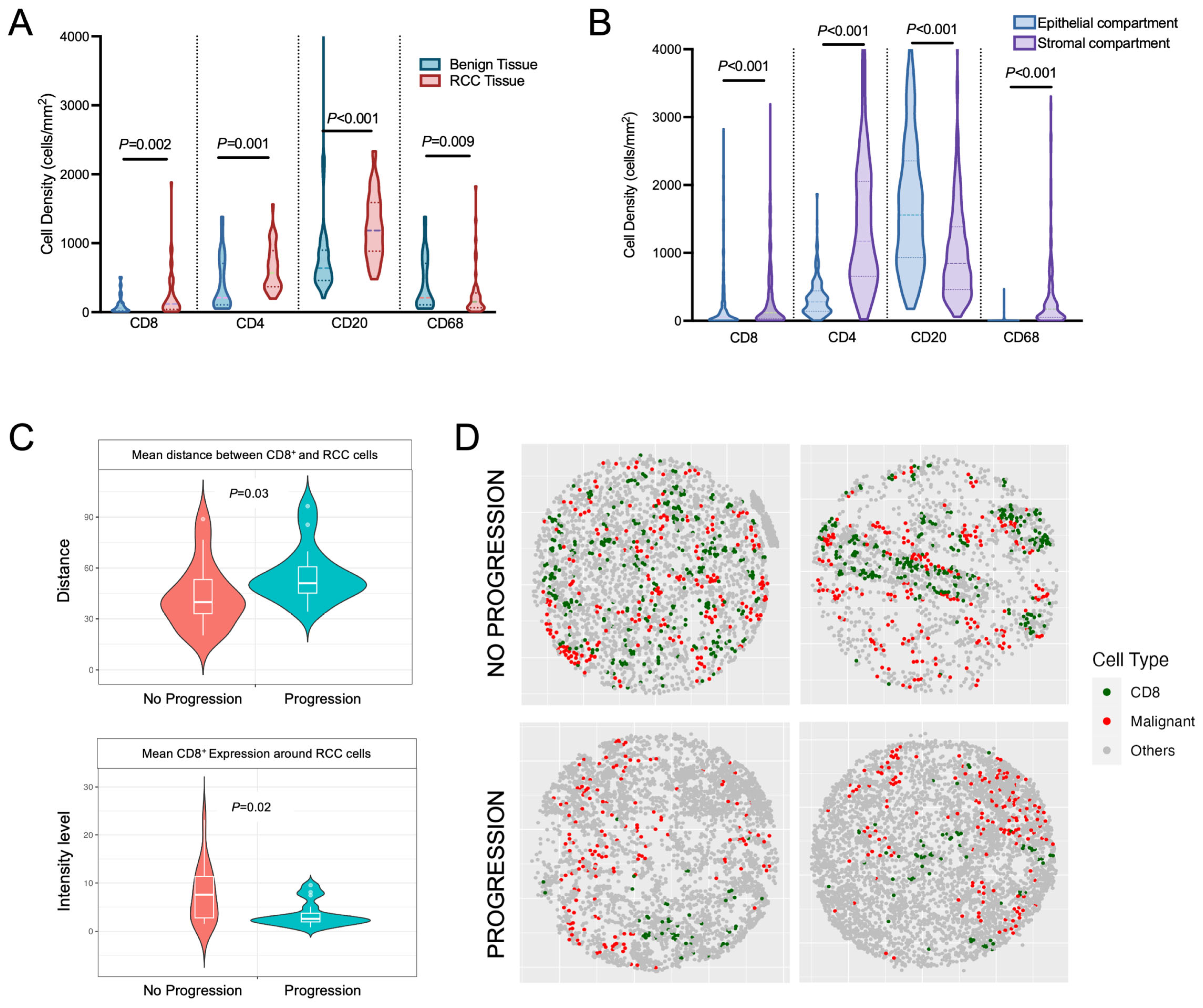 Cancers 16 00478 g006