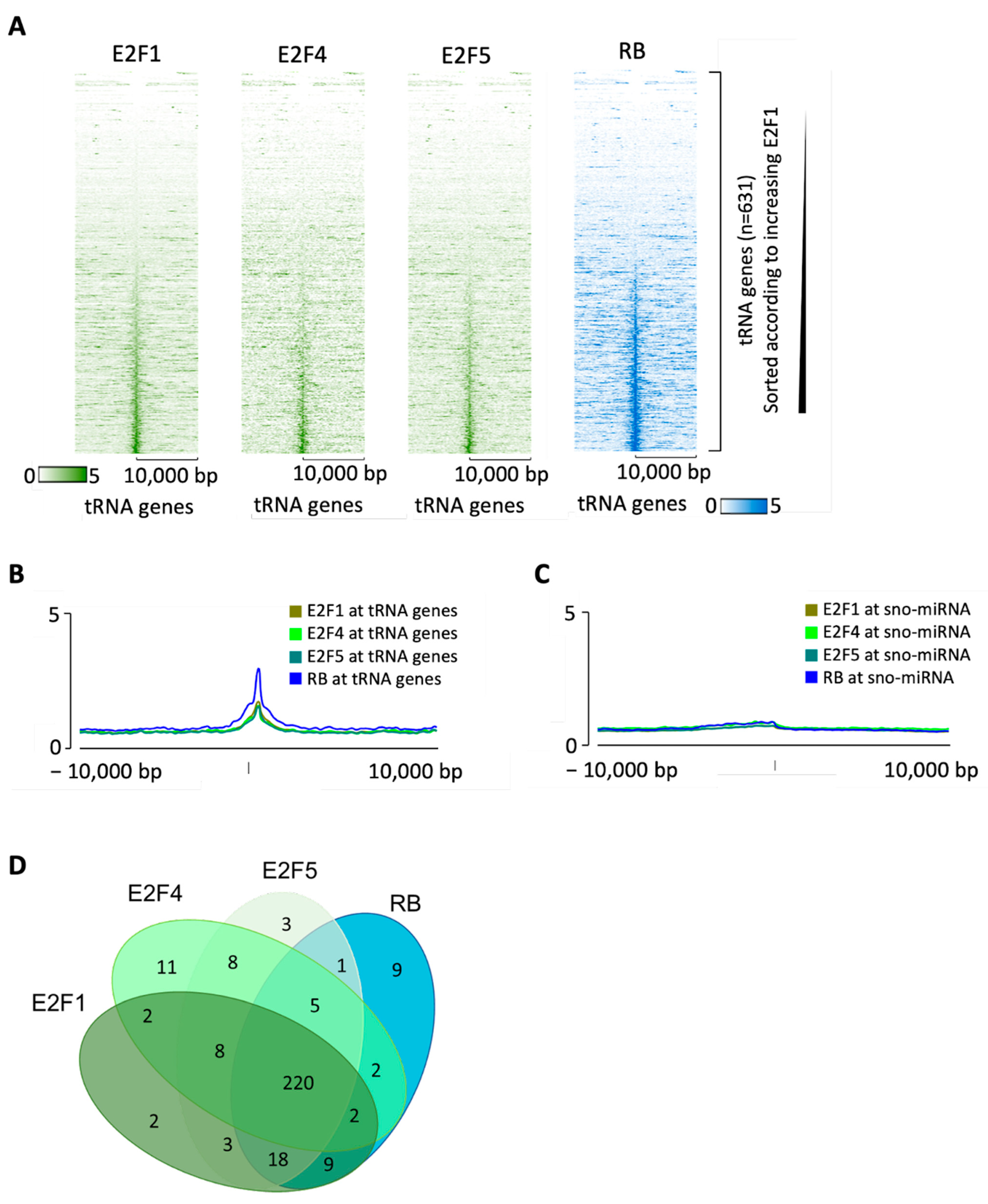 Cancers 16 00481 g007