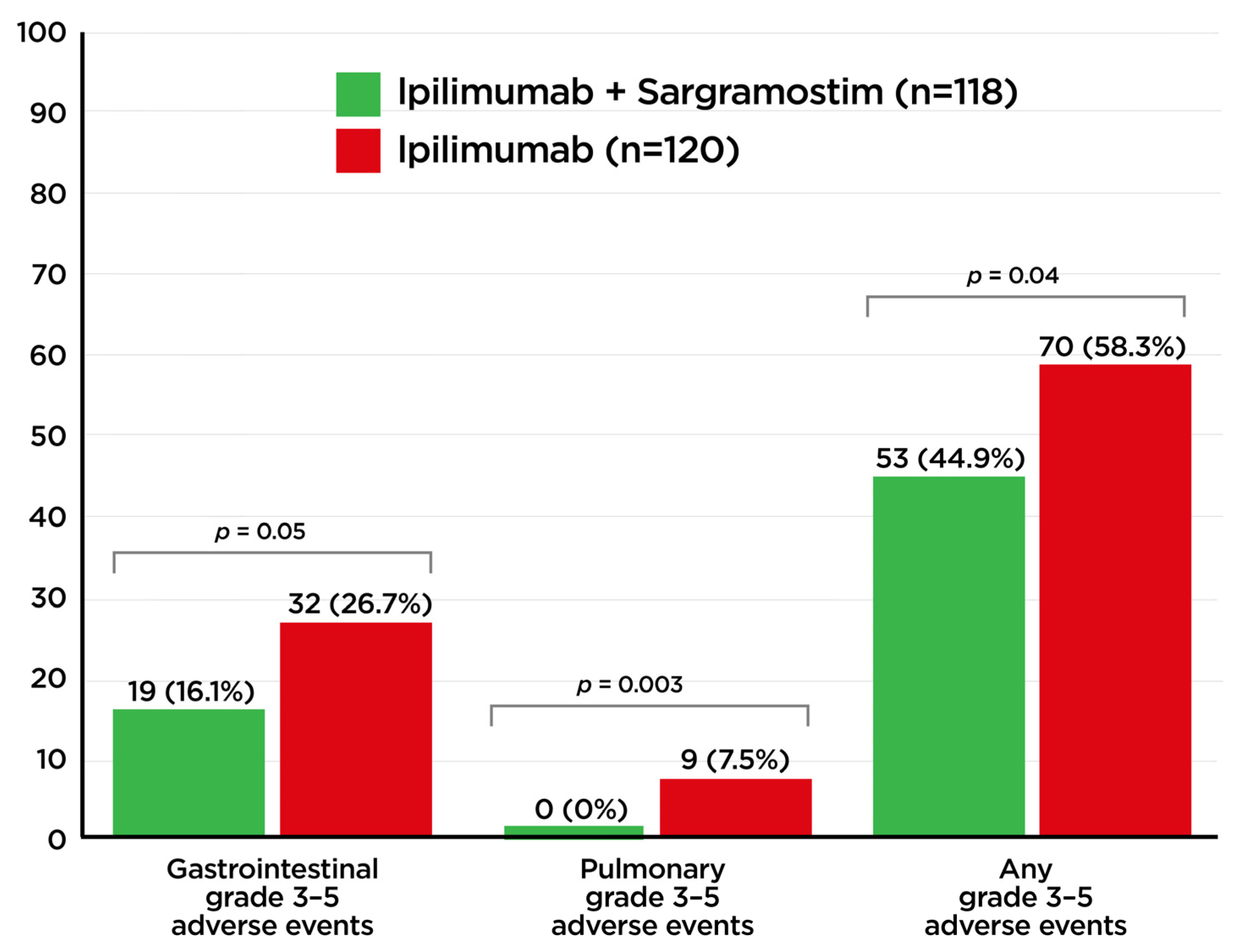 Cancers 16 00501 g004 Cancers 16 00501 g004