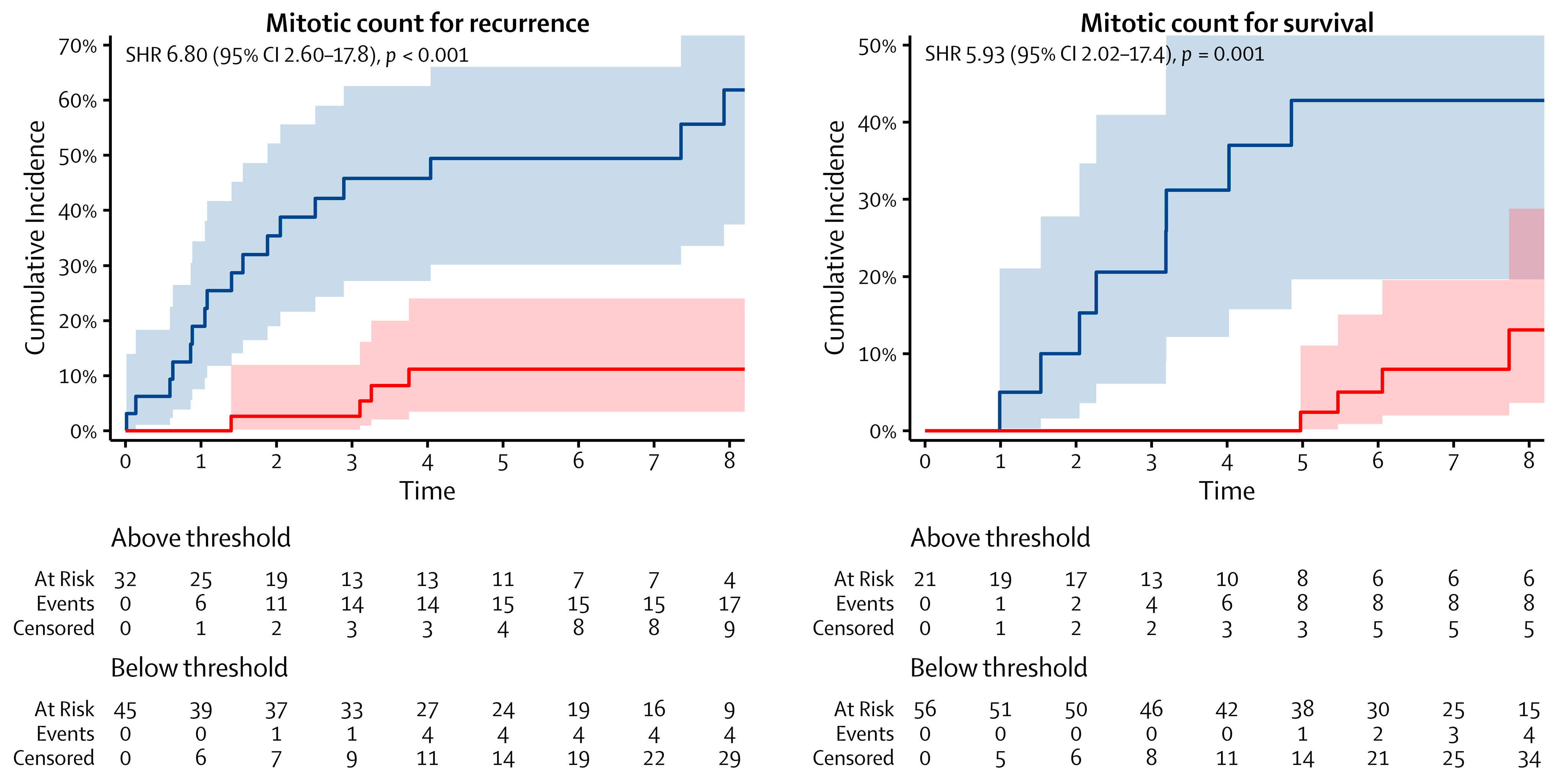 Cancers 16 00502 g002