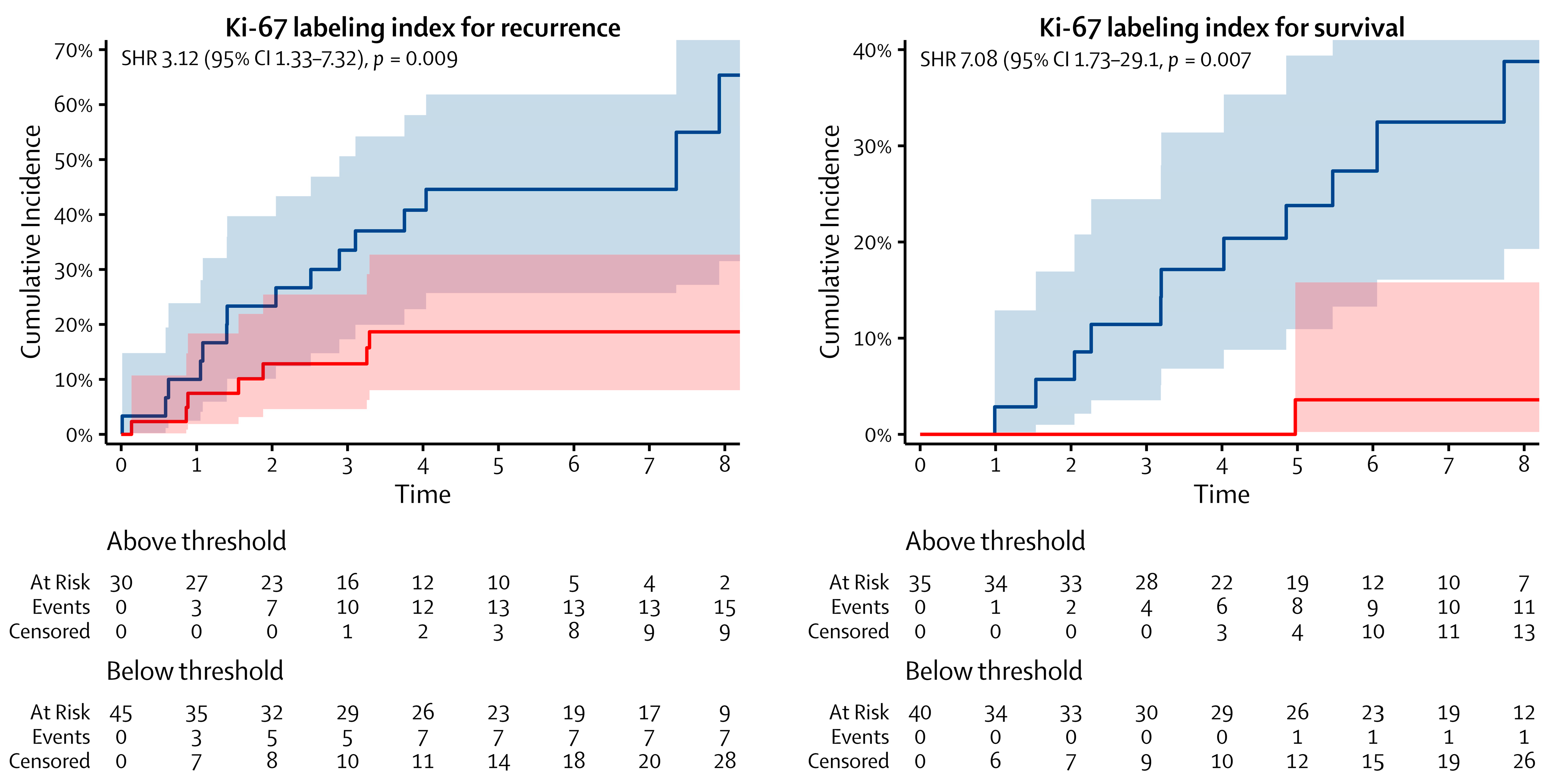Cancers 16 00502 g003