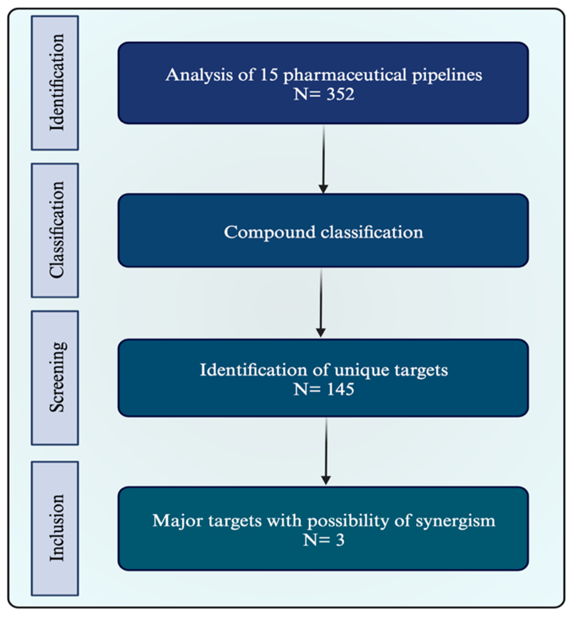 Cancers 16 00505 g005 Cancers 16 00505 g005