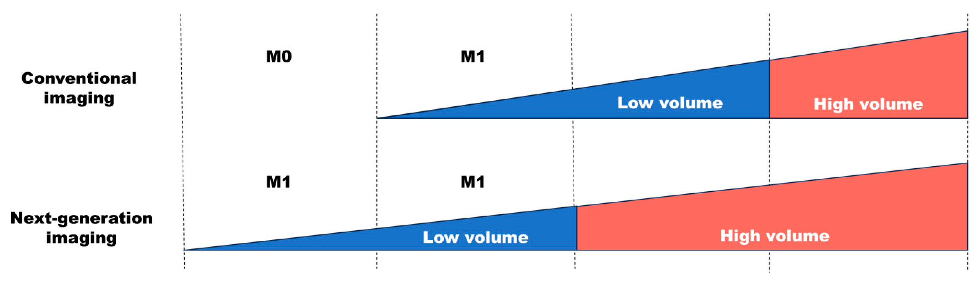 Cancers 16 00507 g001