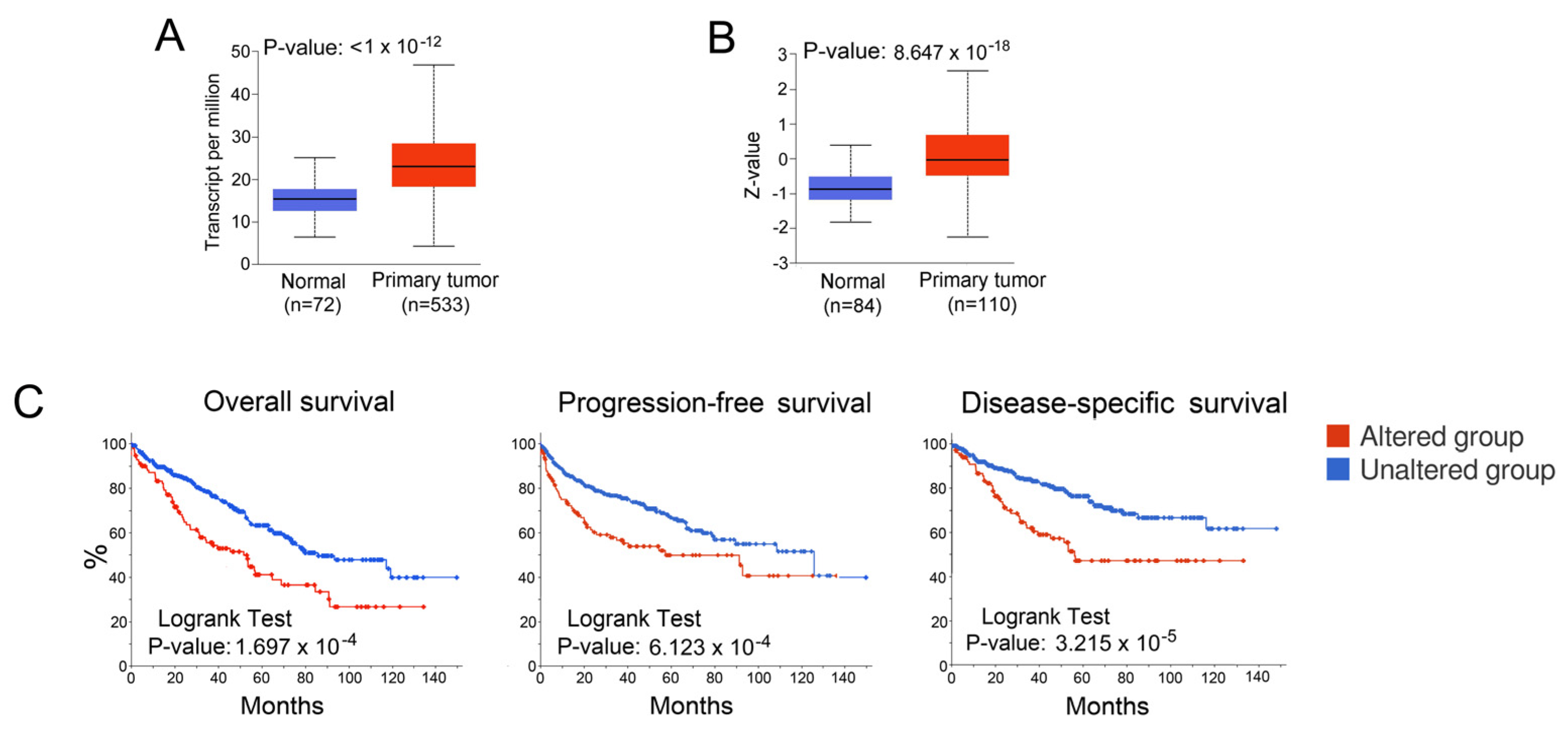 Cancers 16 00517 g003 Cancers 16 00517 g003