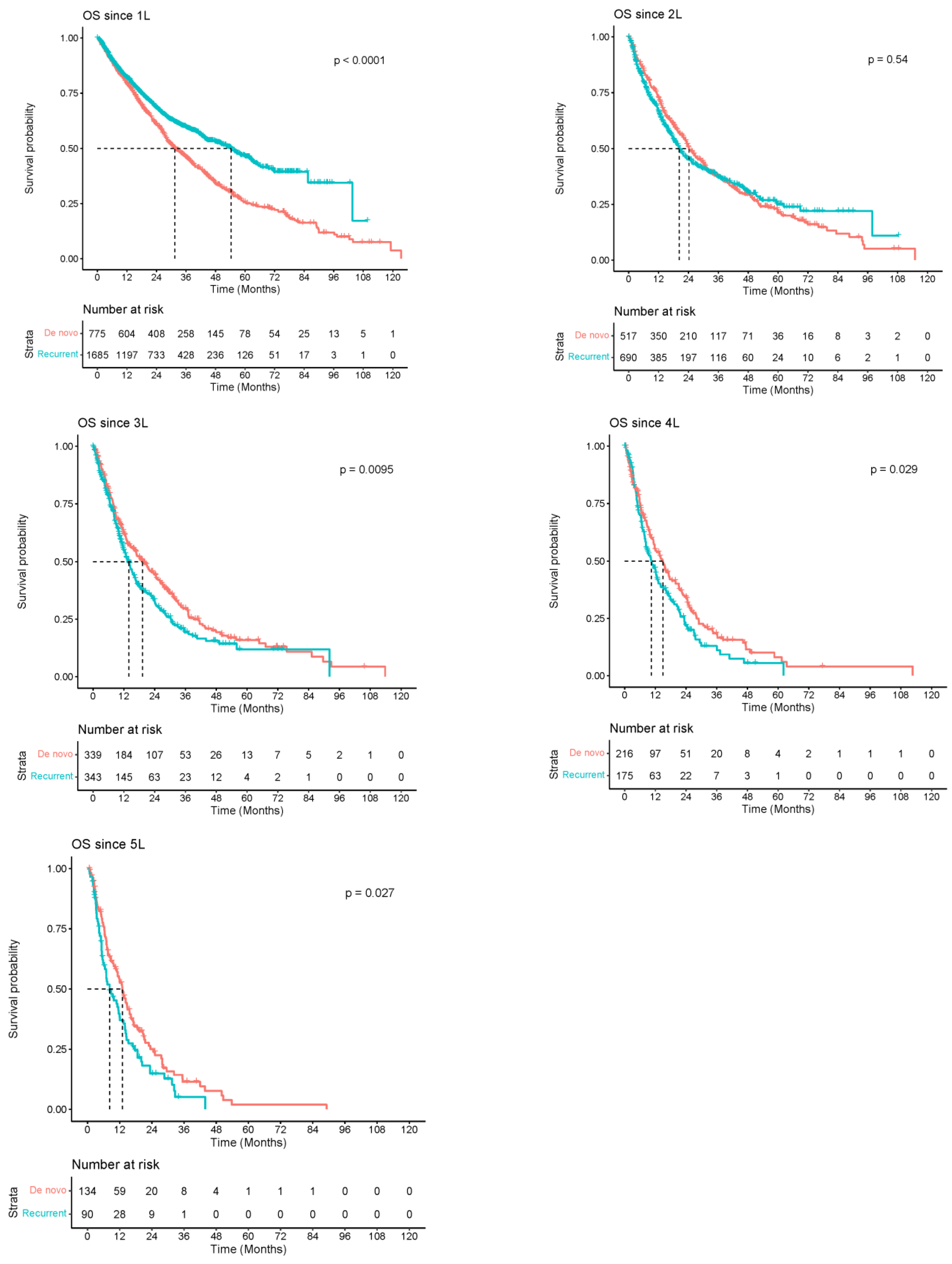 Cancers 16 00518 g001