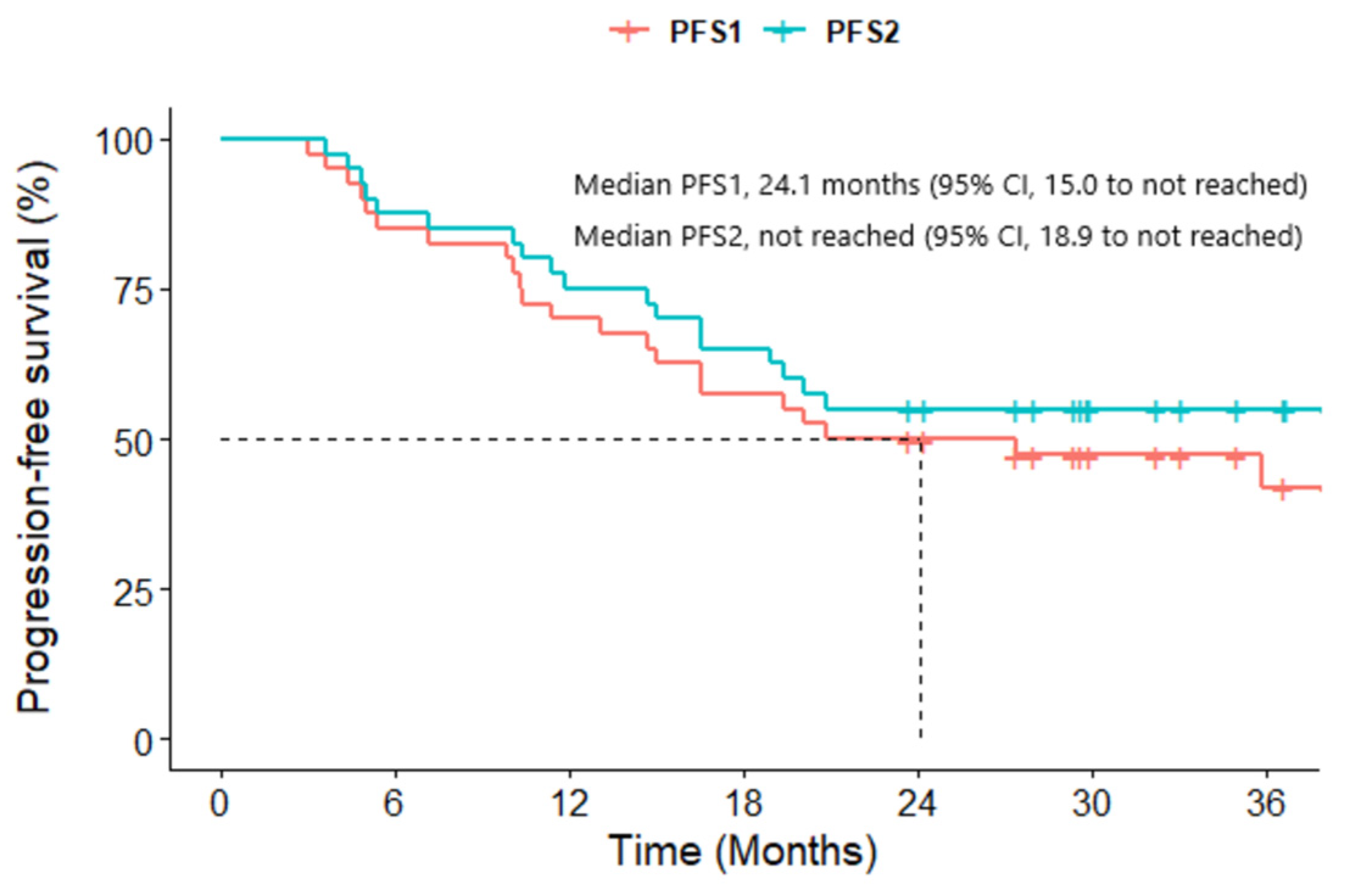 Cancers 16 00528 g001