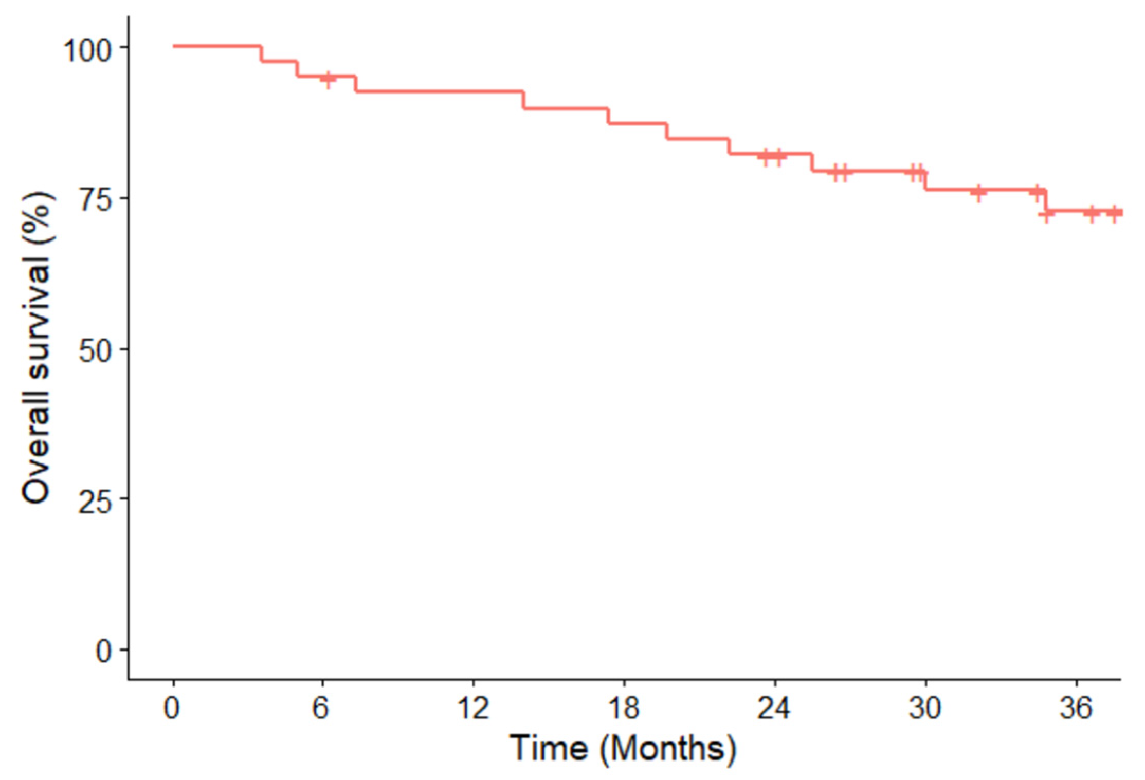 Cancers 16 00528 g002