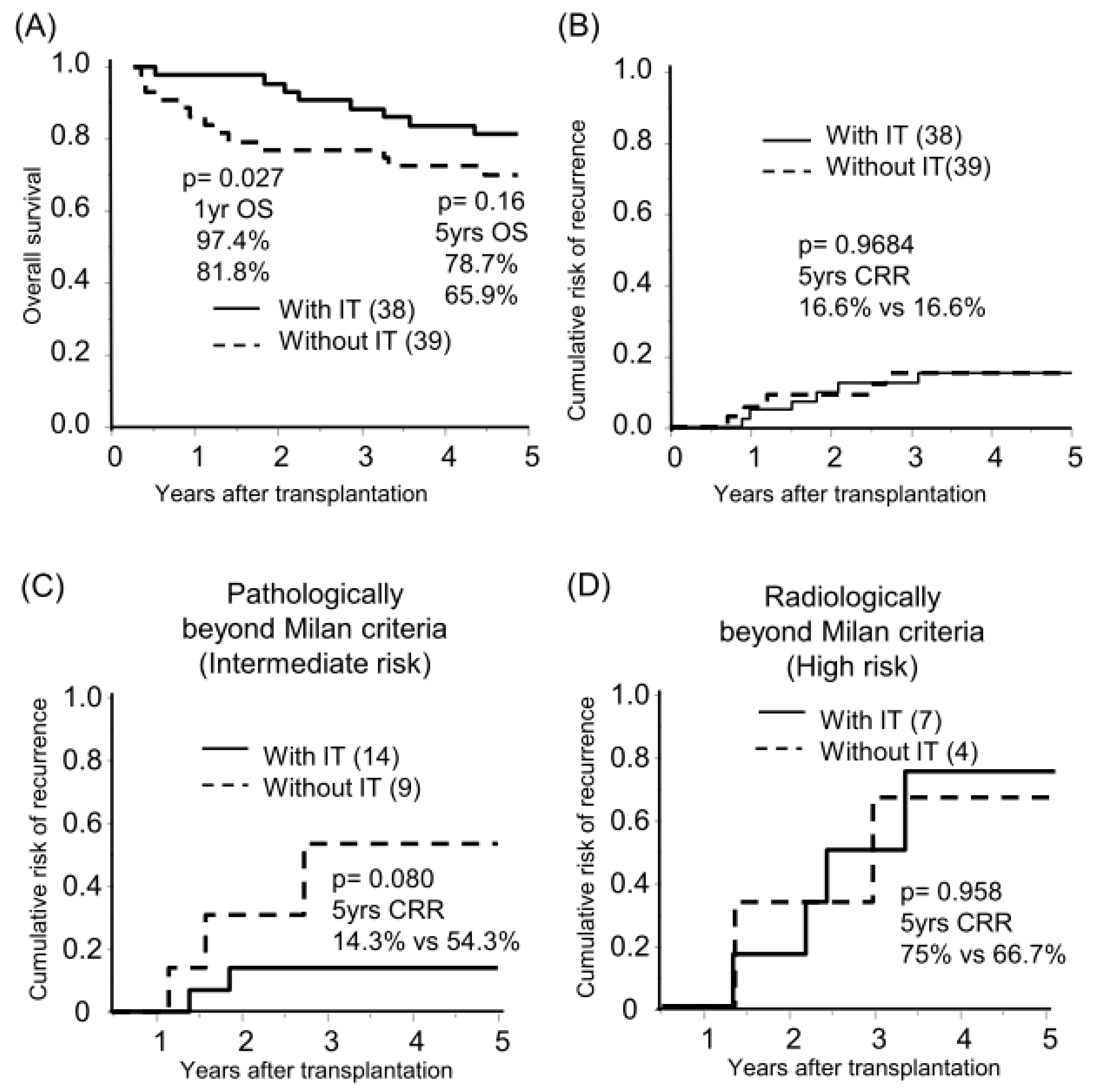Cancers 16 00533 g002