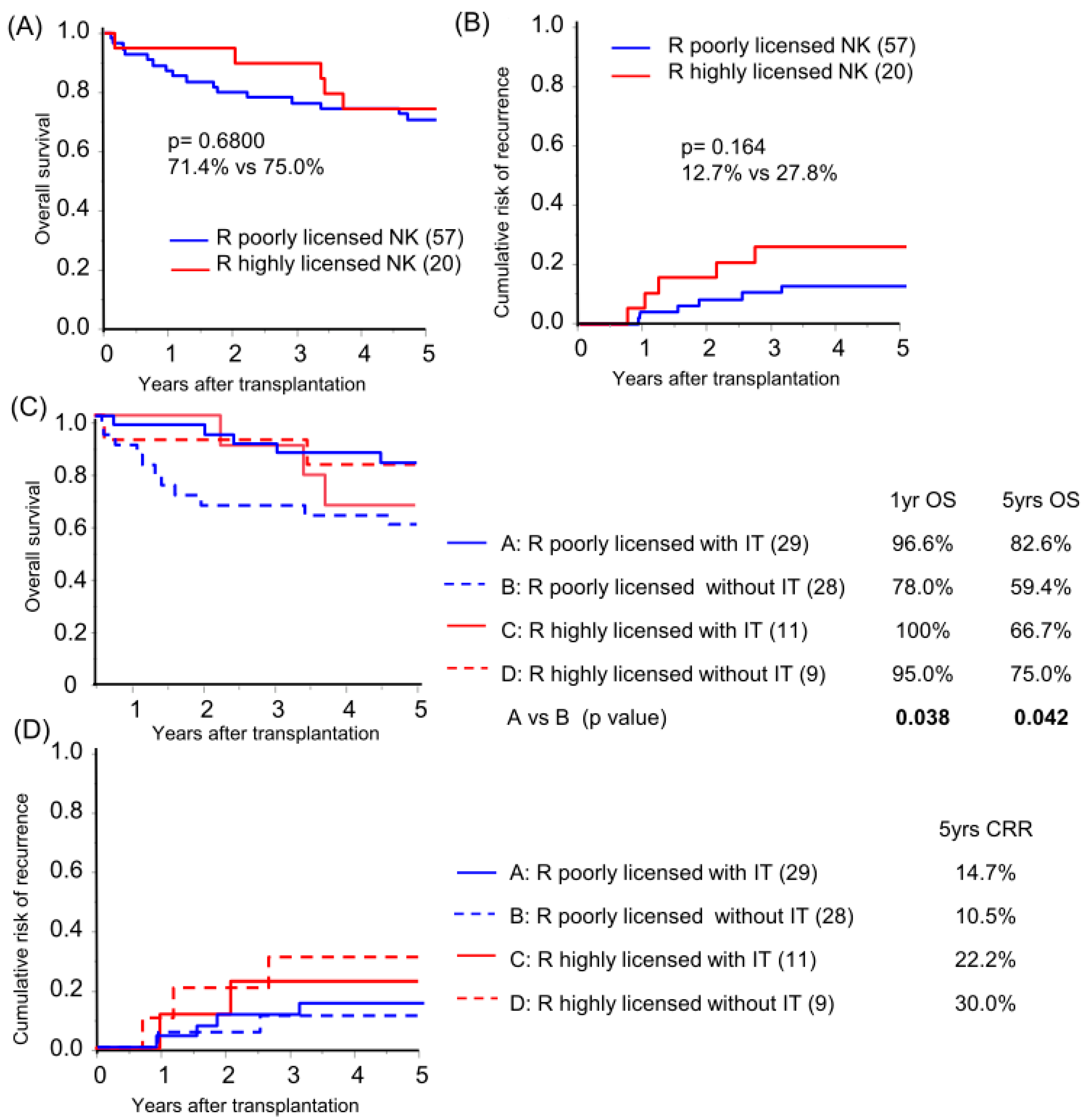 Cancers 16 00533 g003