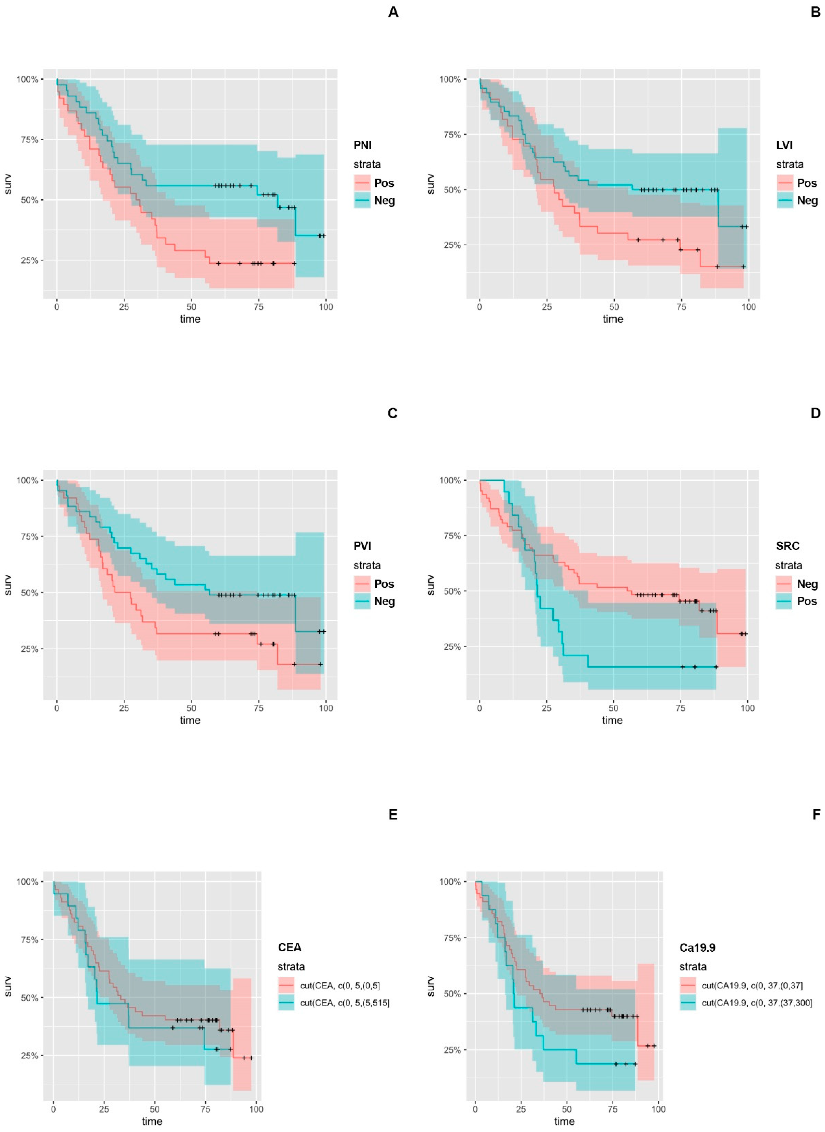 Cancers 16 00537 g001
