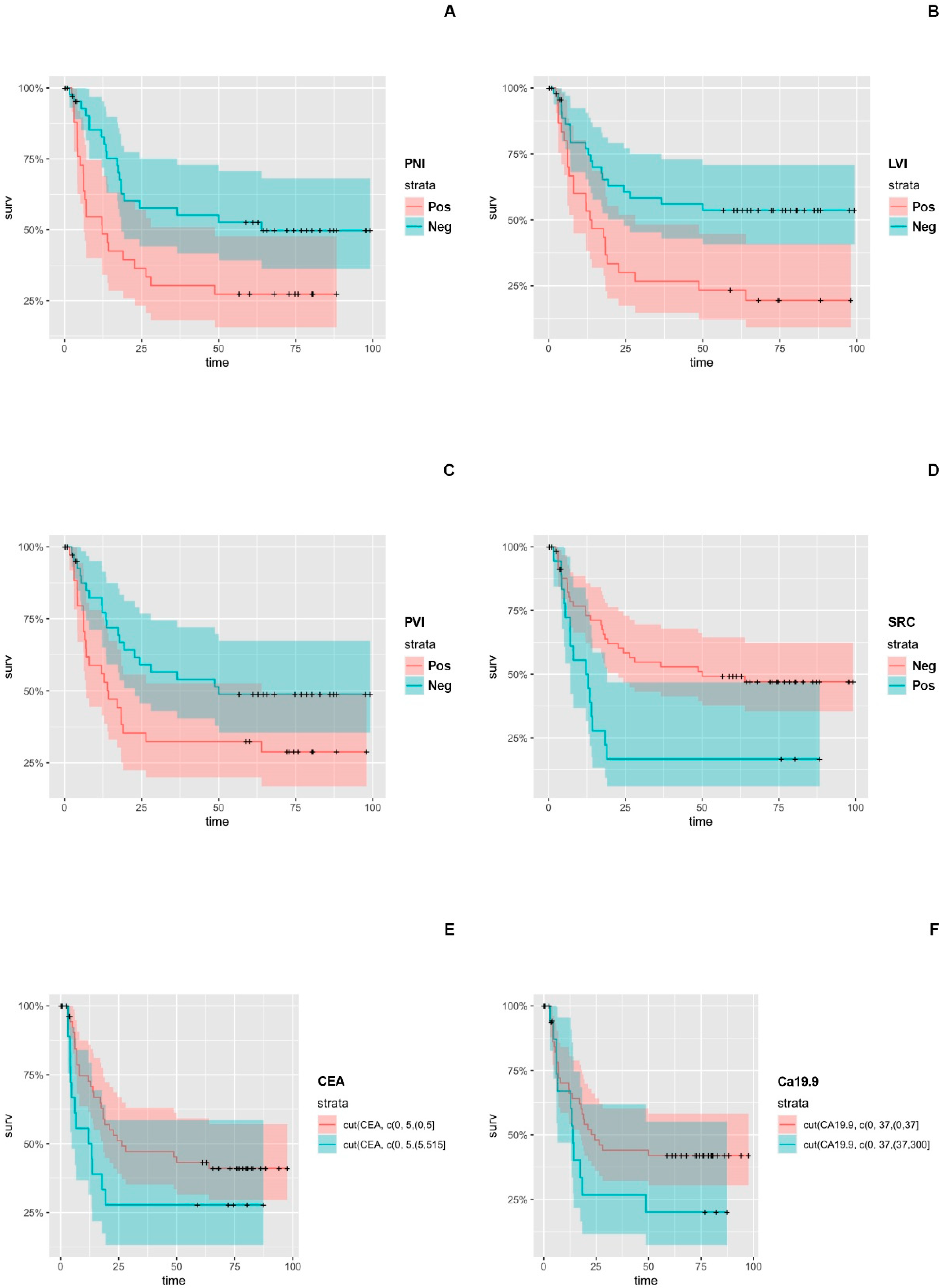 Cancers 16 00537 g002