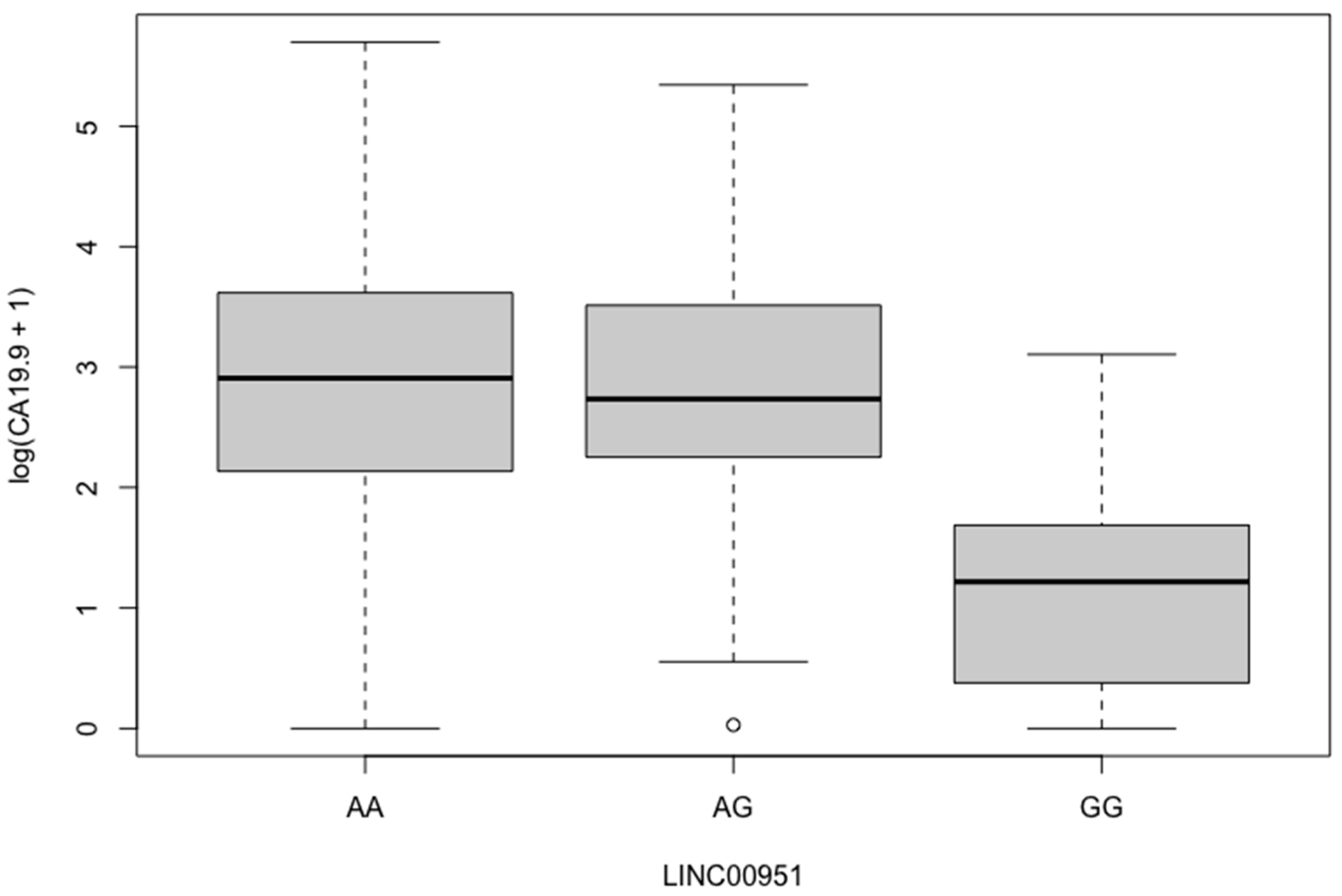 Cancers 16 00537 g003