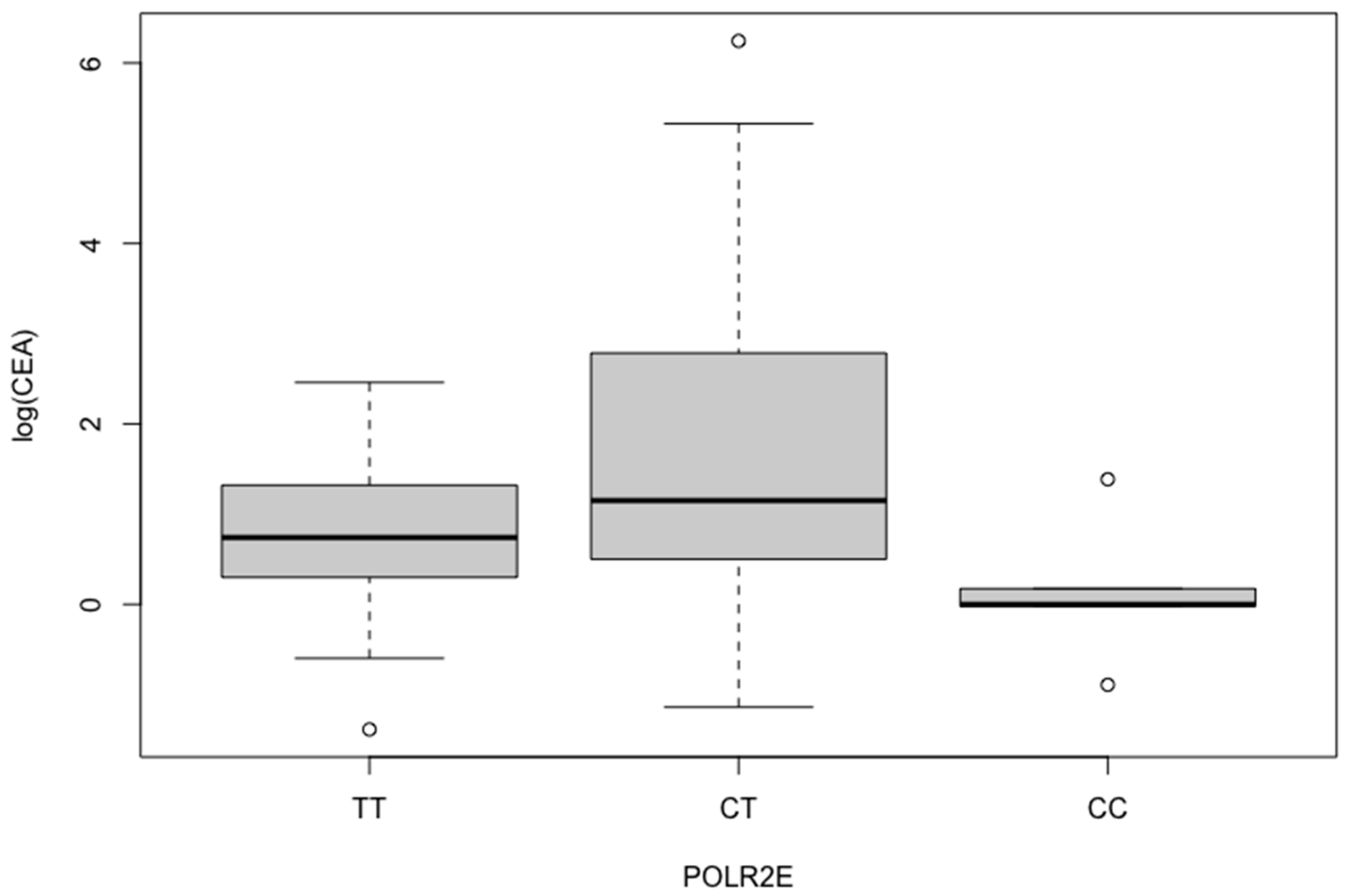 Cancers 16 00537 g004