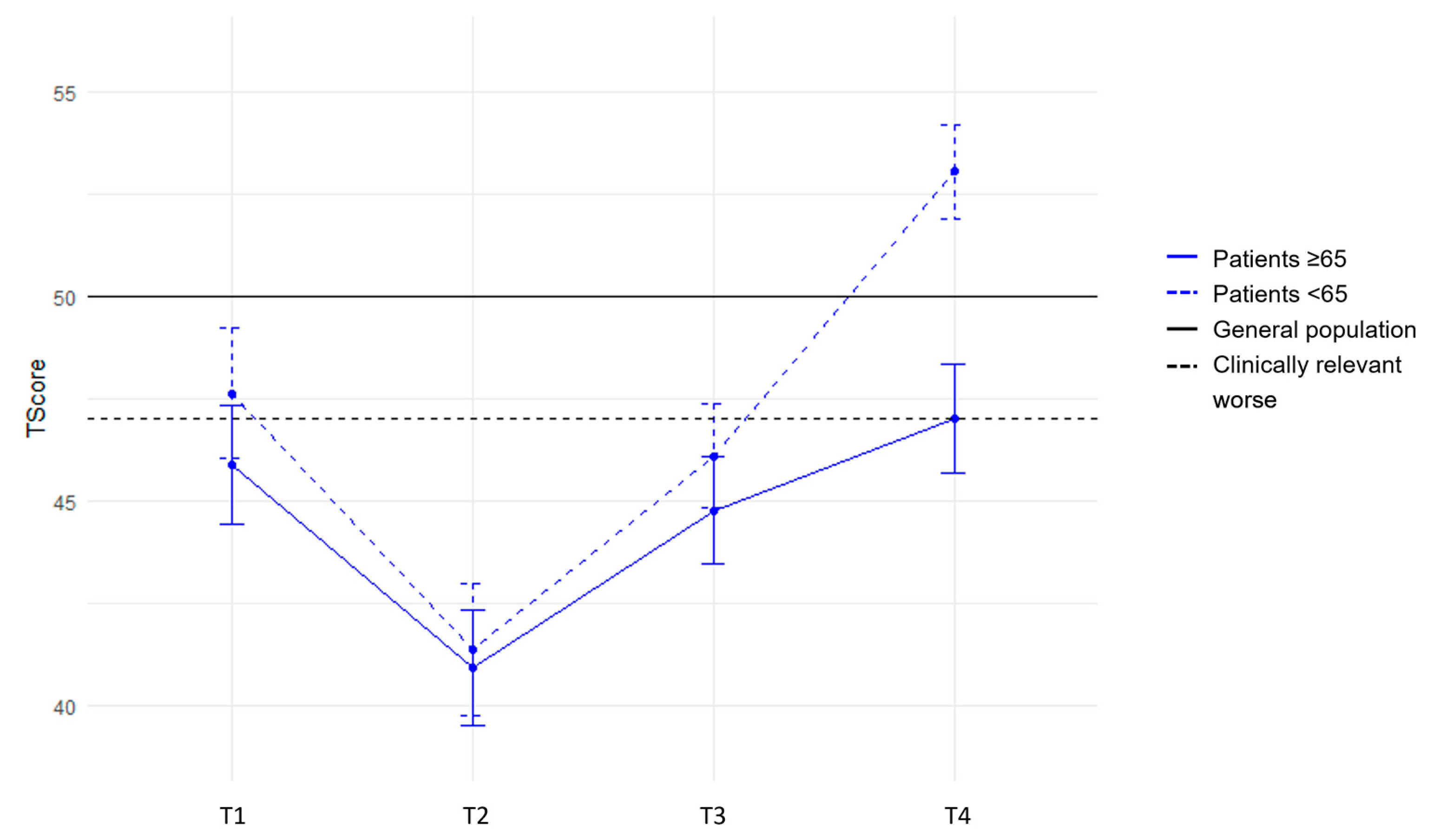 Cancers 16 00547 g002