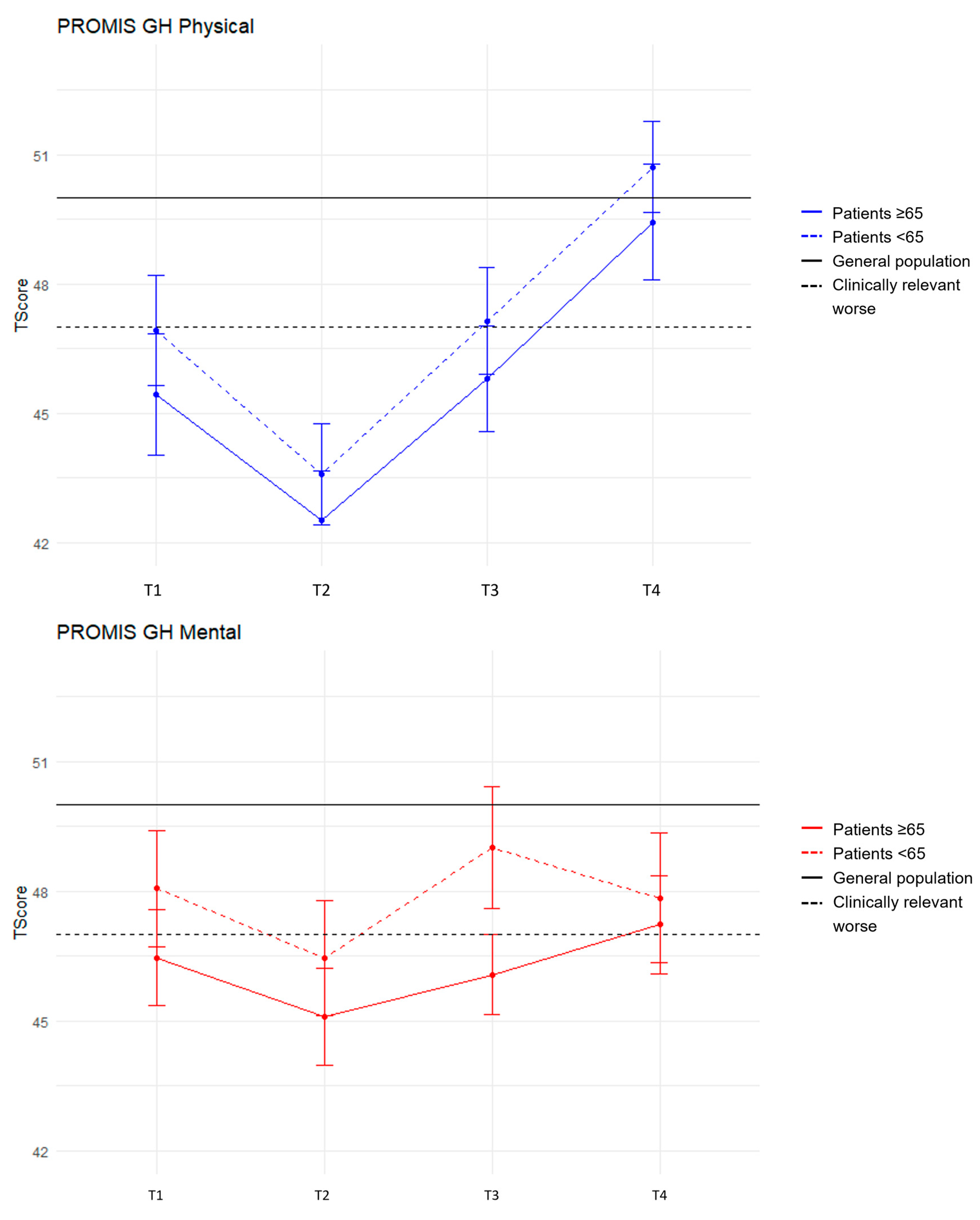 Cancers 16 00547 g003