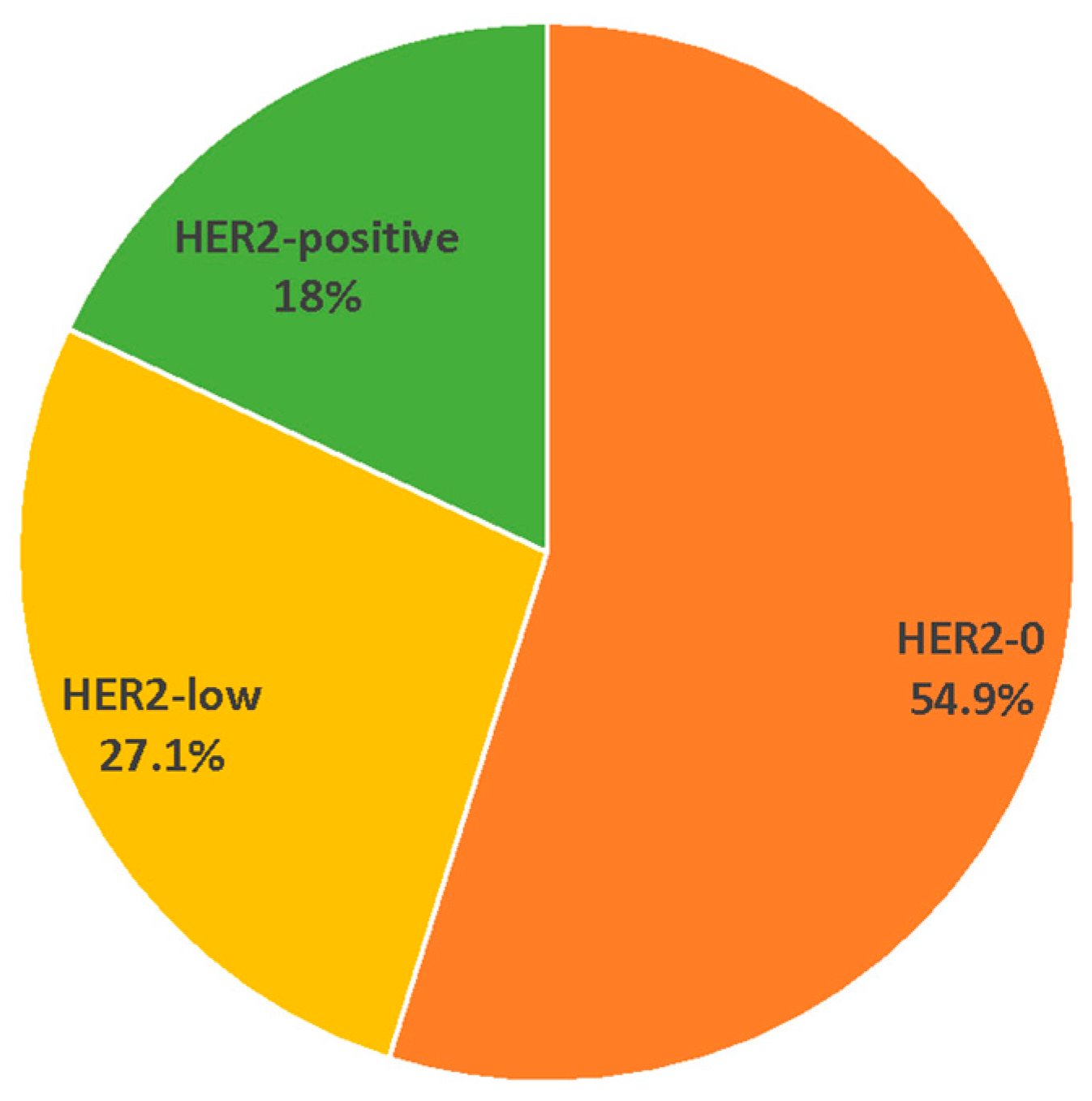 Cancers 16 00548 g001