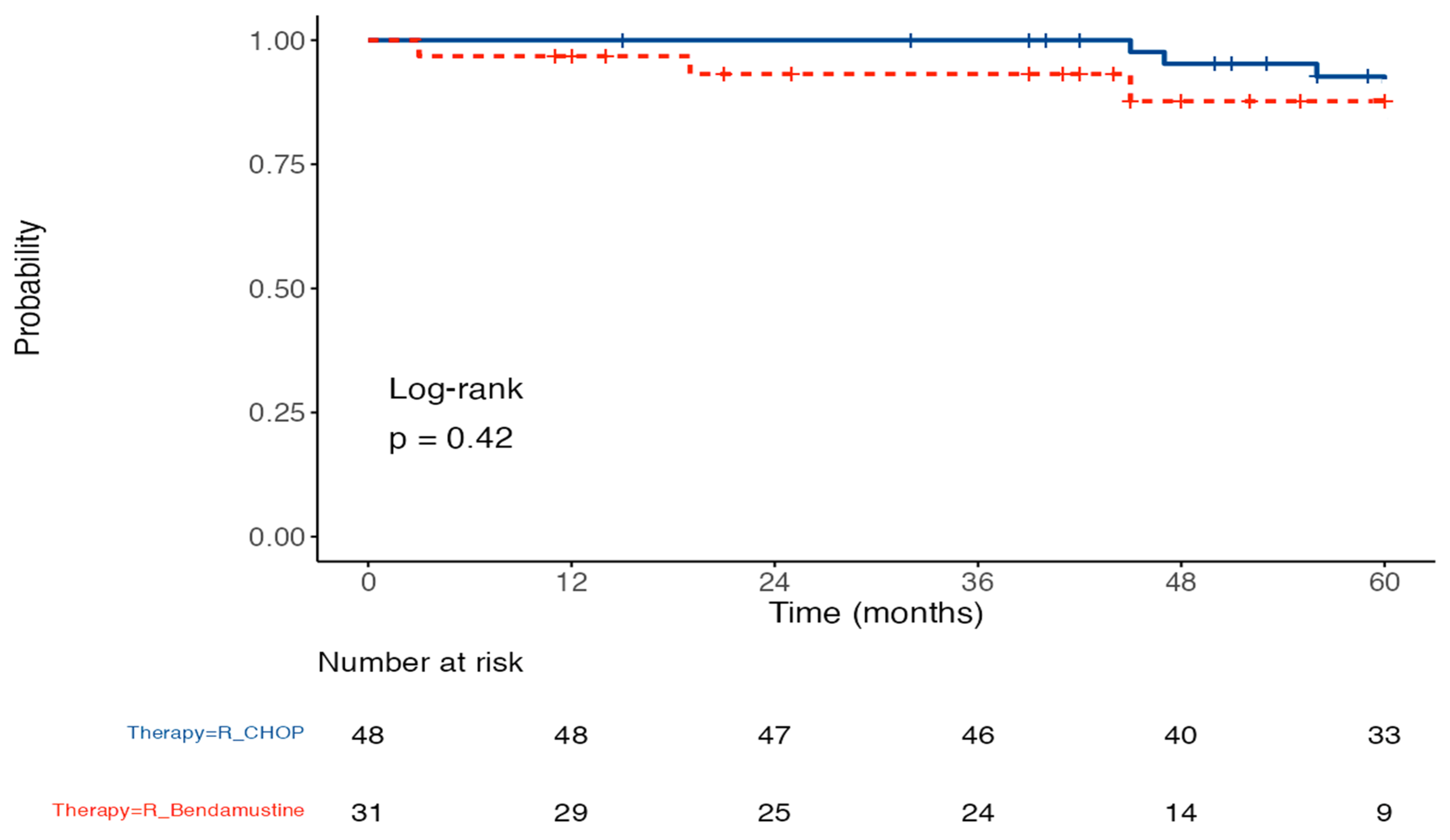 Cancers 16 00563 g005