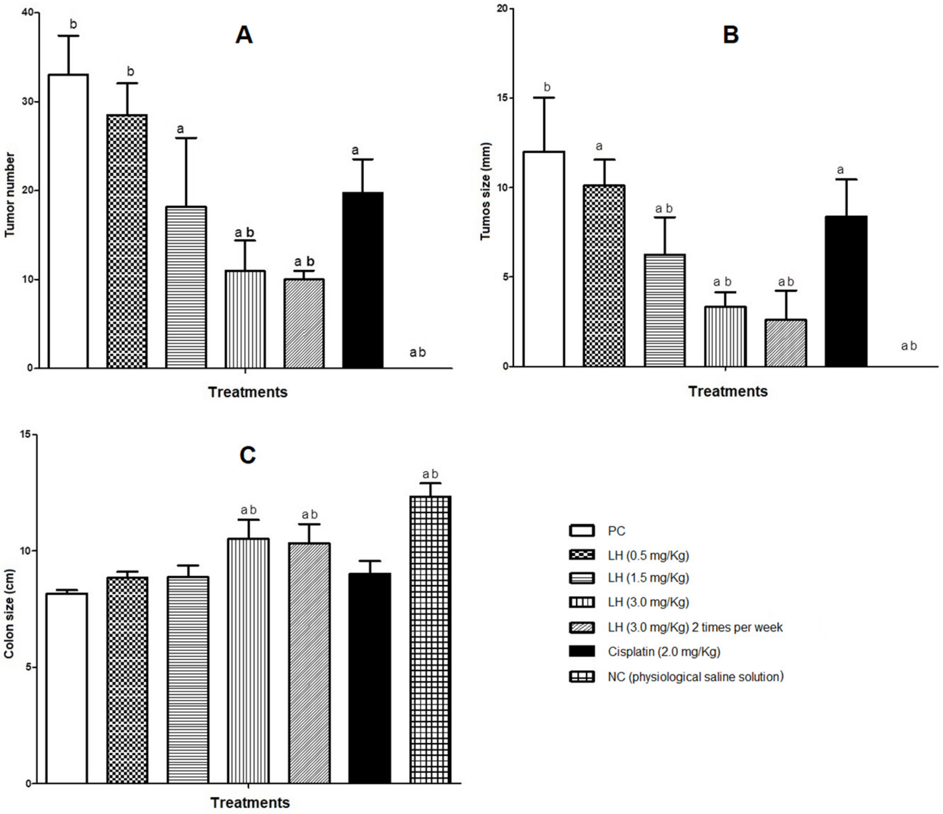 Cancers 16 00573 g004