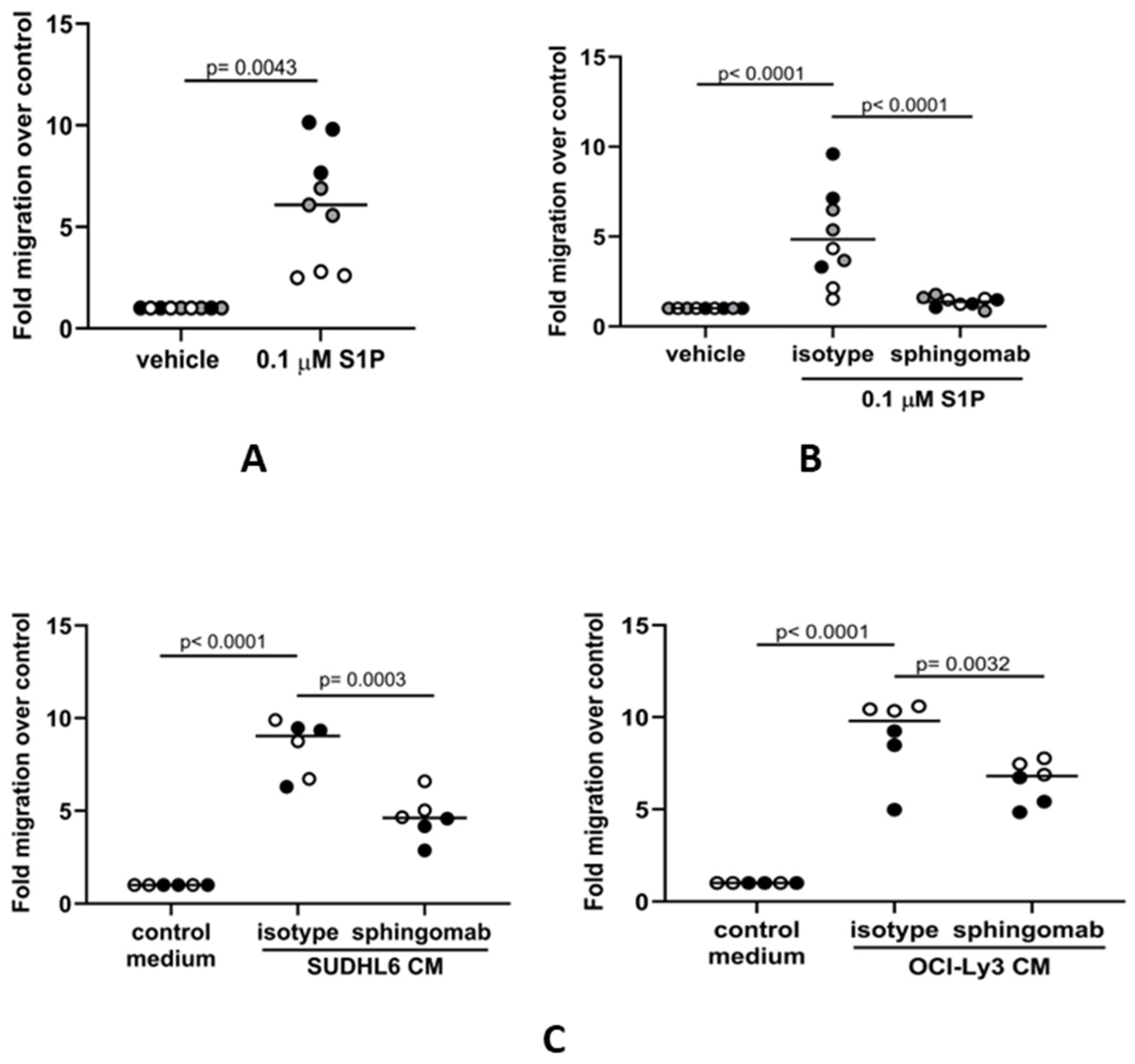 Cancers 16 00574 g002