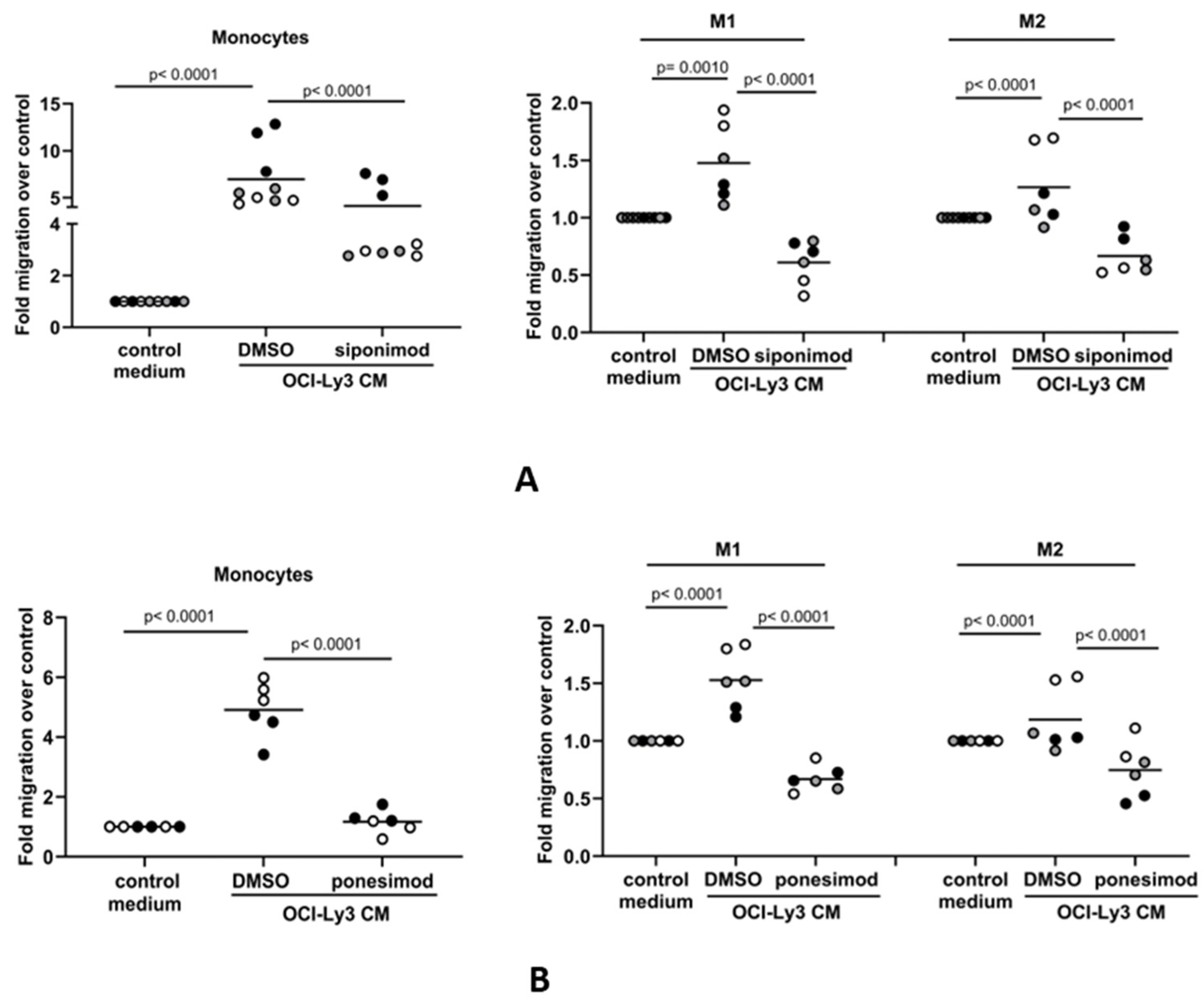Cancers 16 00574 g004