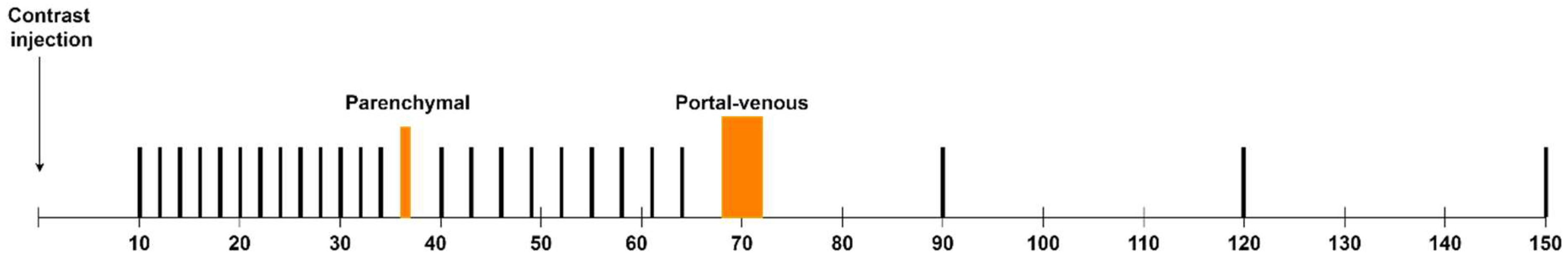 Cancers 16 00577 g001