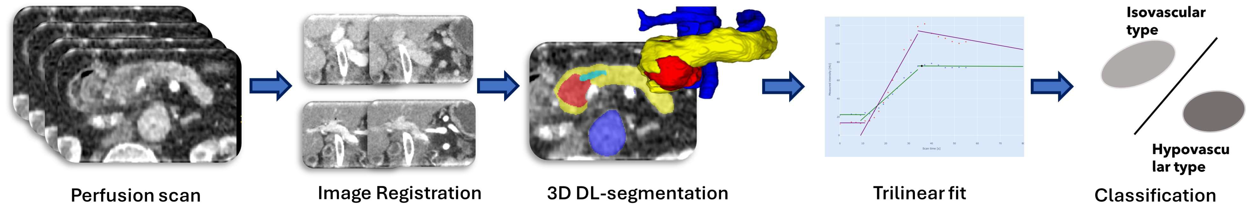 Cancers 16 00577 g002
