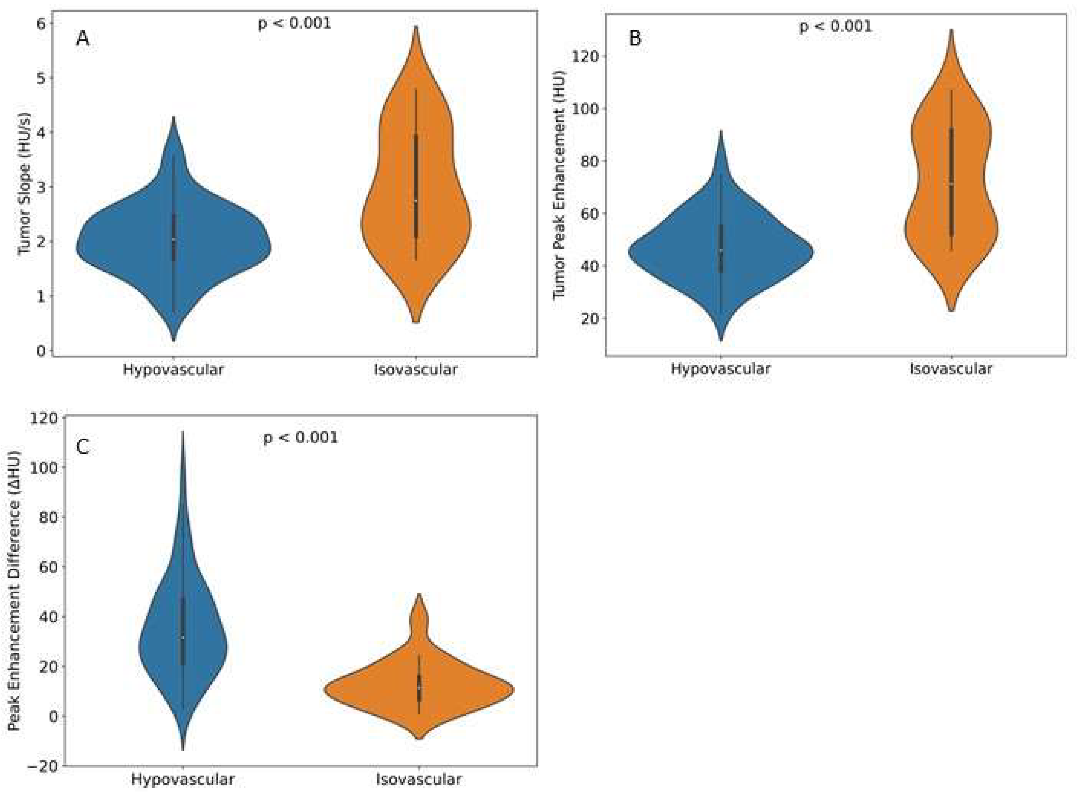 Cancers 16 00577 g005
