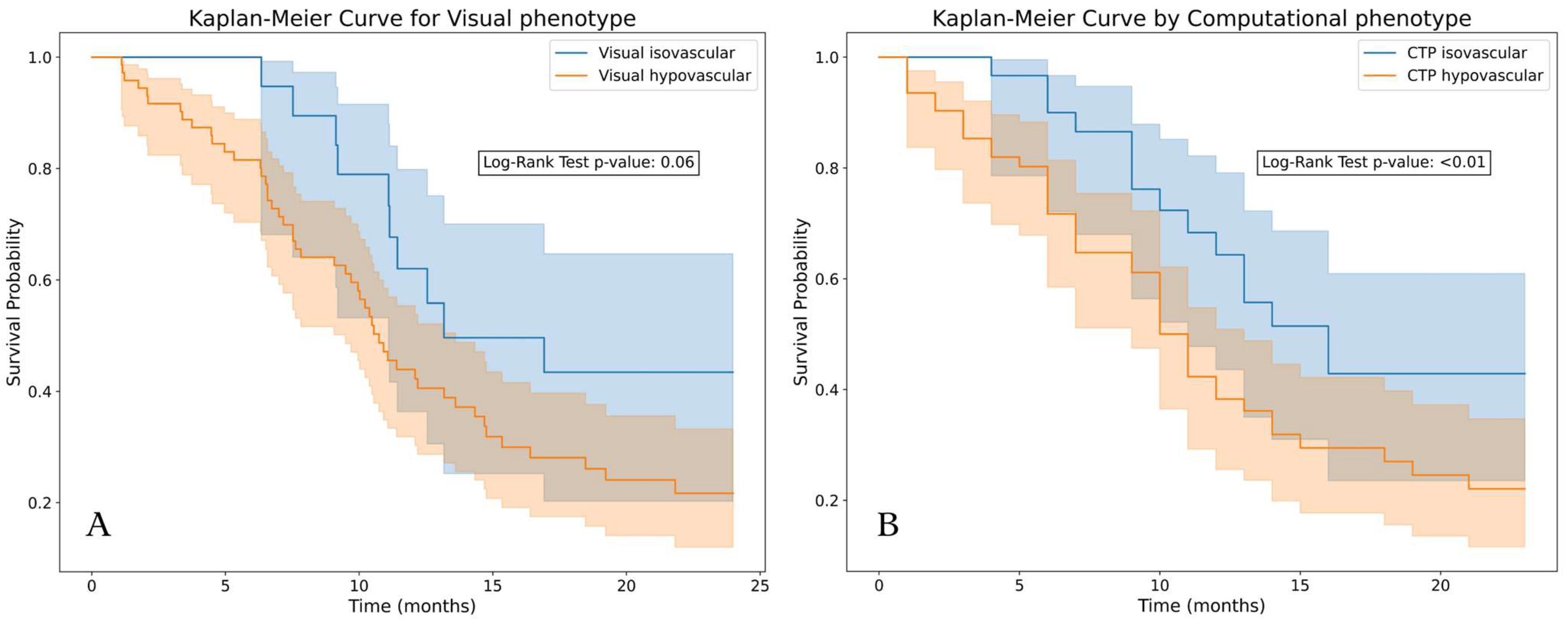 Cancers 16 00577 g006
