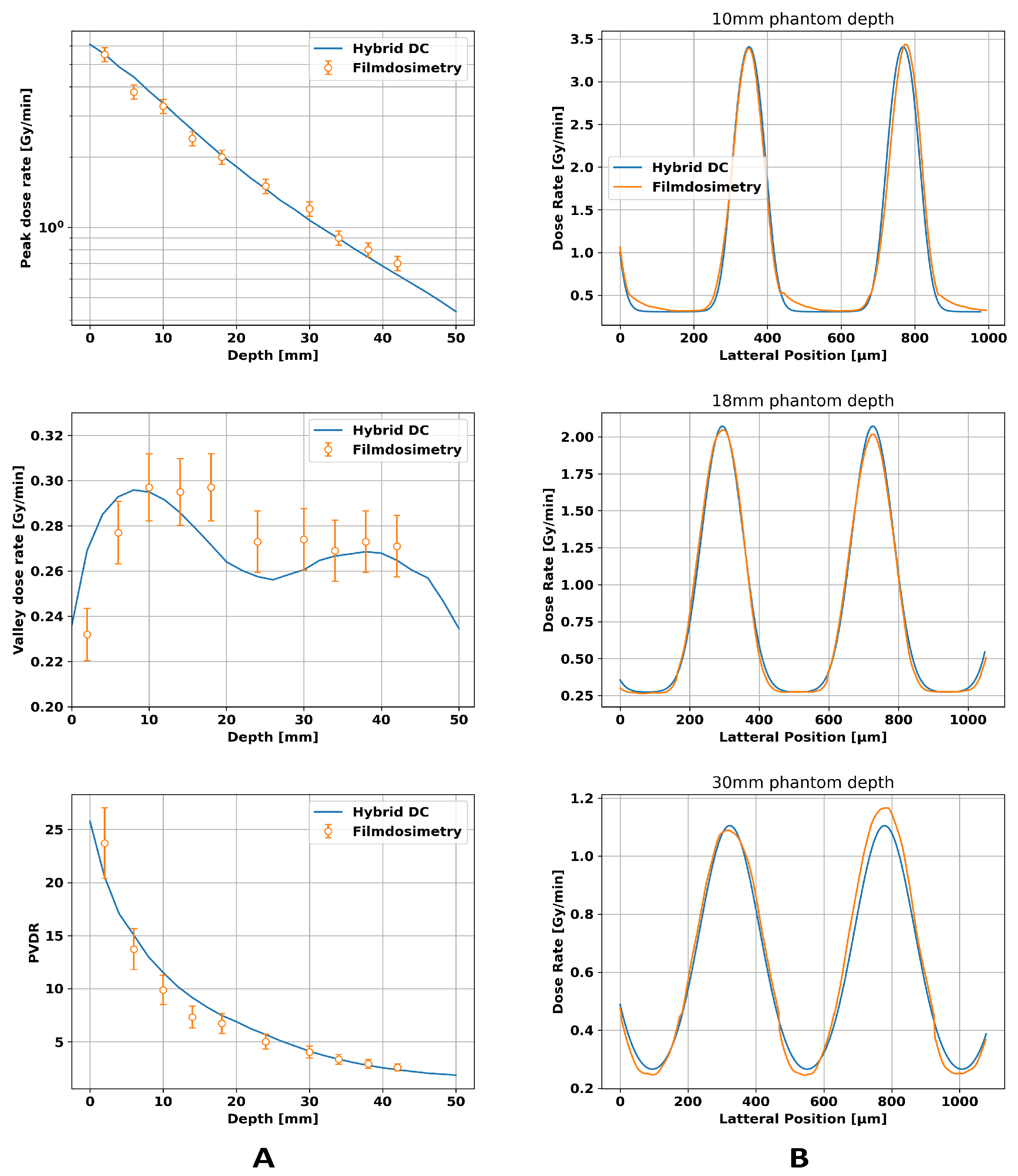 Cancers 16 00581 g004