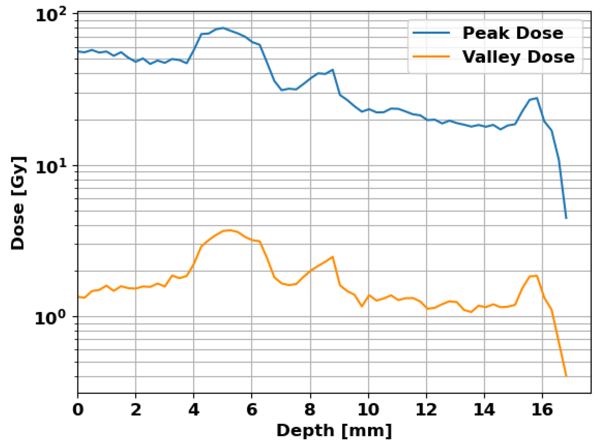 Cancers 16 00581 g007