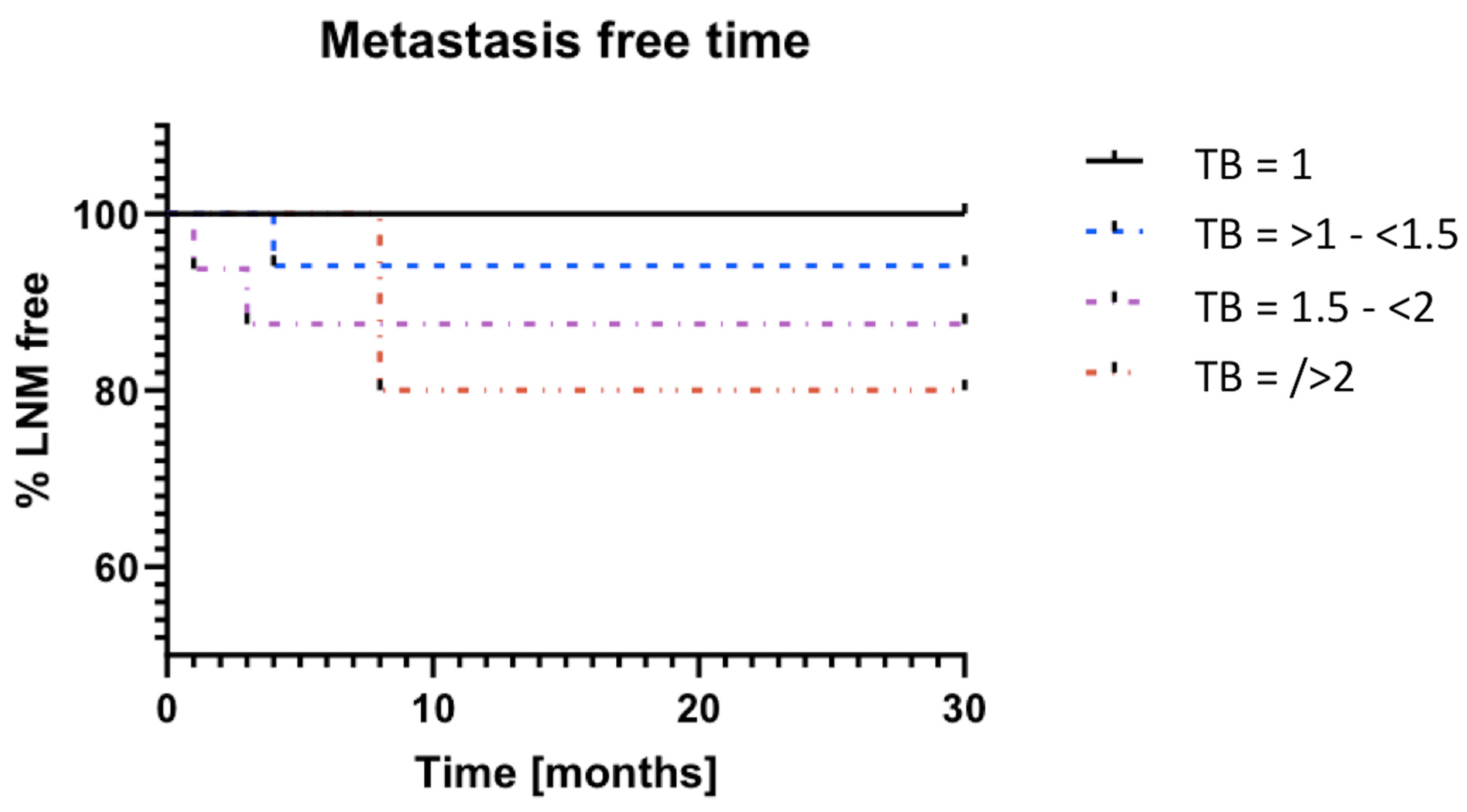 Cancers 16 00587 g004