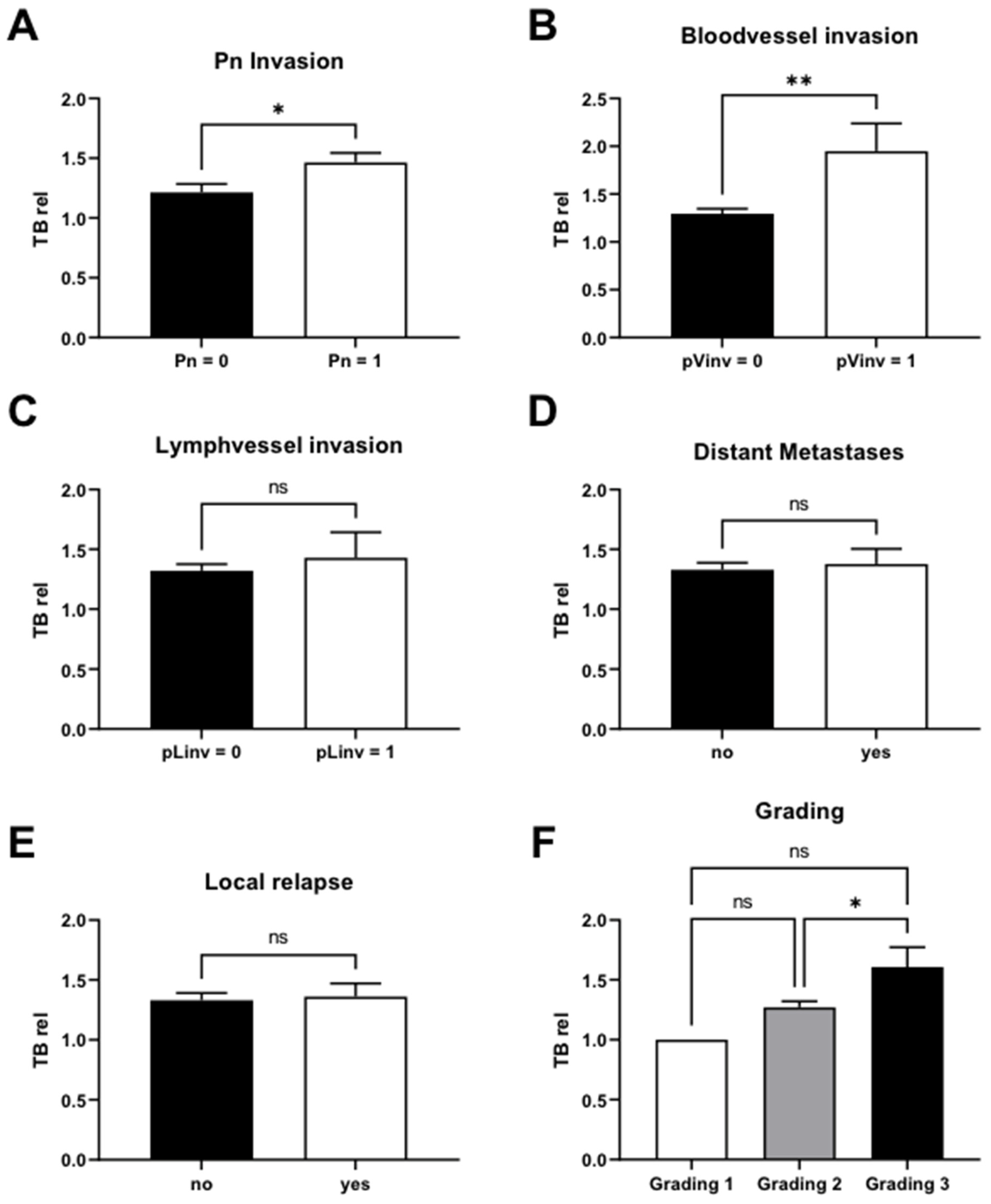 Cancers 16 00587 g005