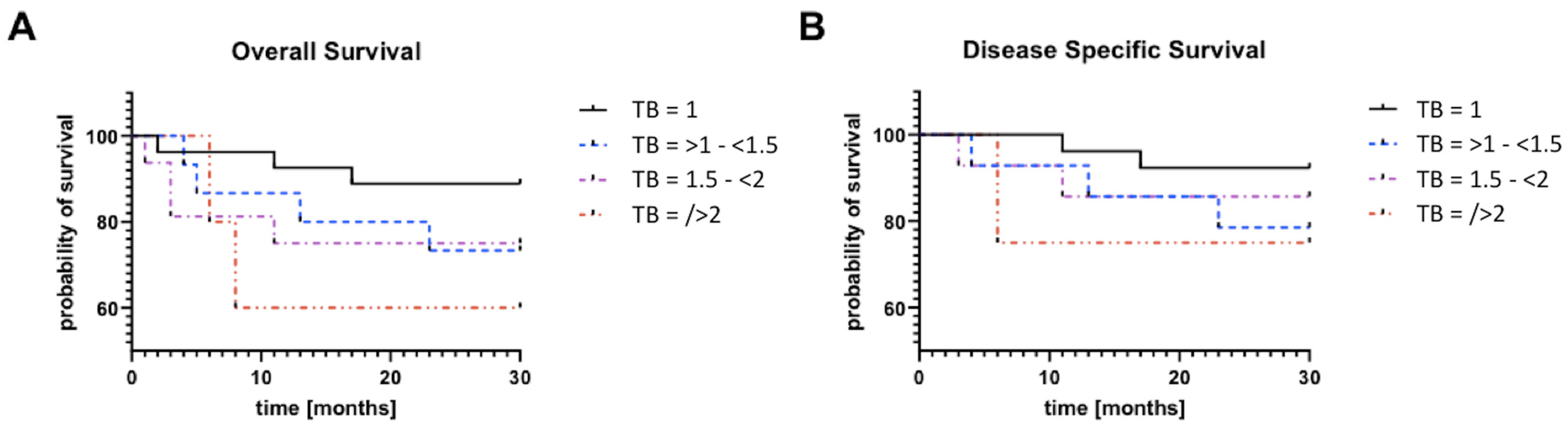 Cancers 16 00587 g006