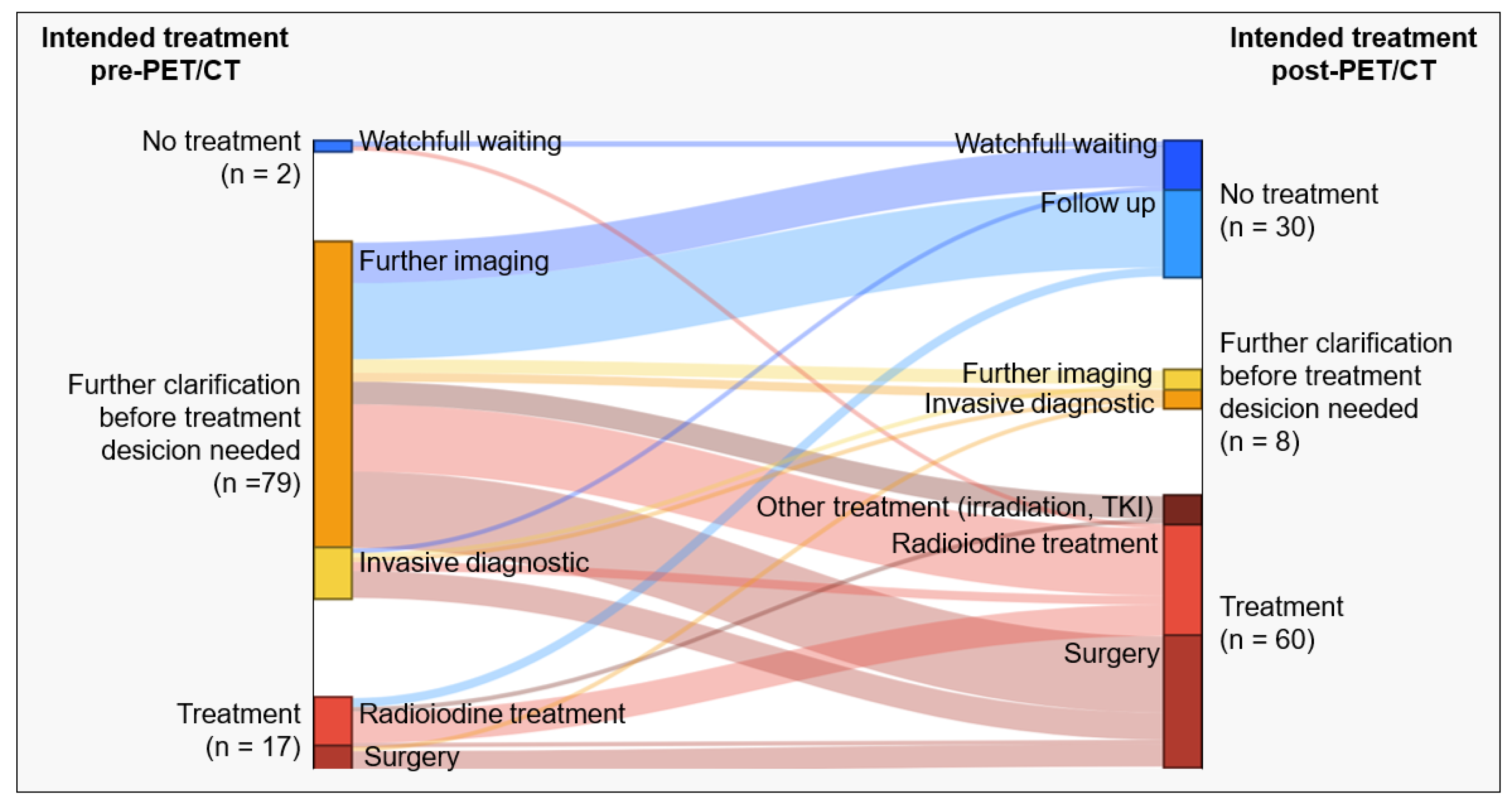 Cancers 16 00588 g002