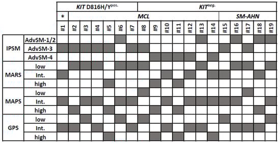 Cancers 16 00593 g0a1