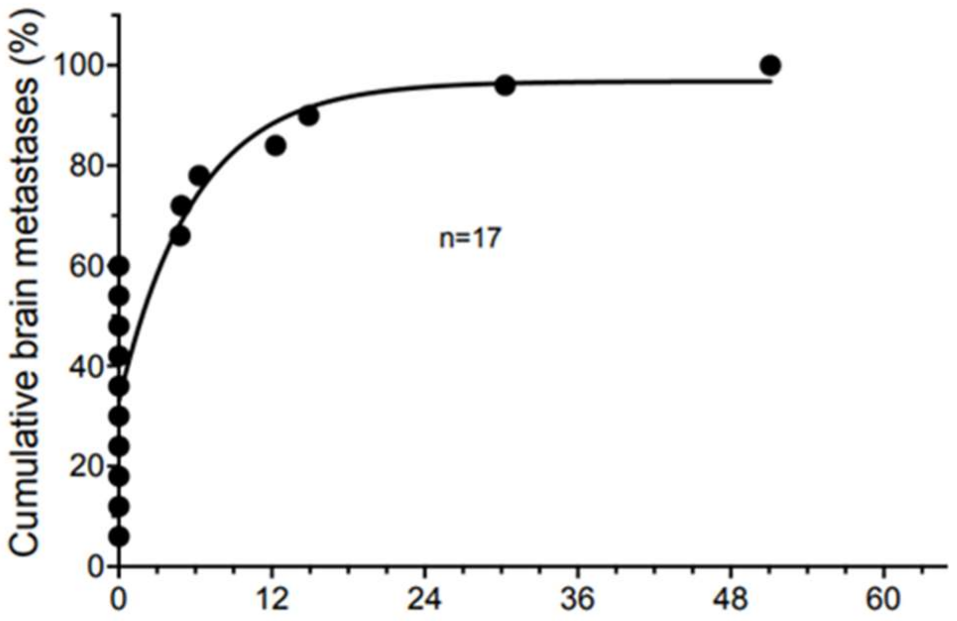 Cancers 16 00594 g001