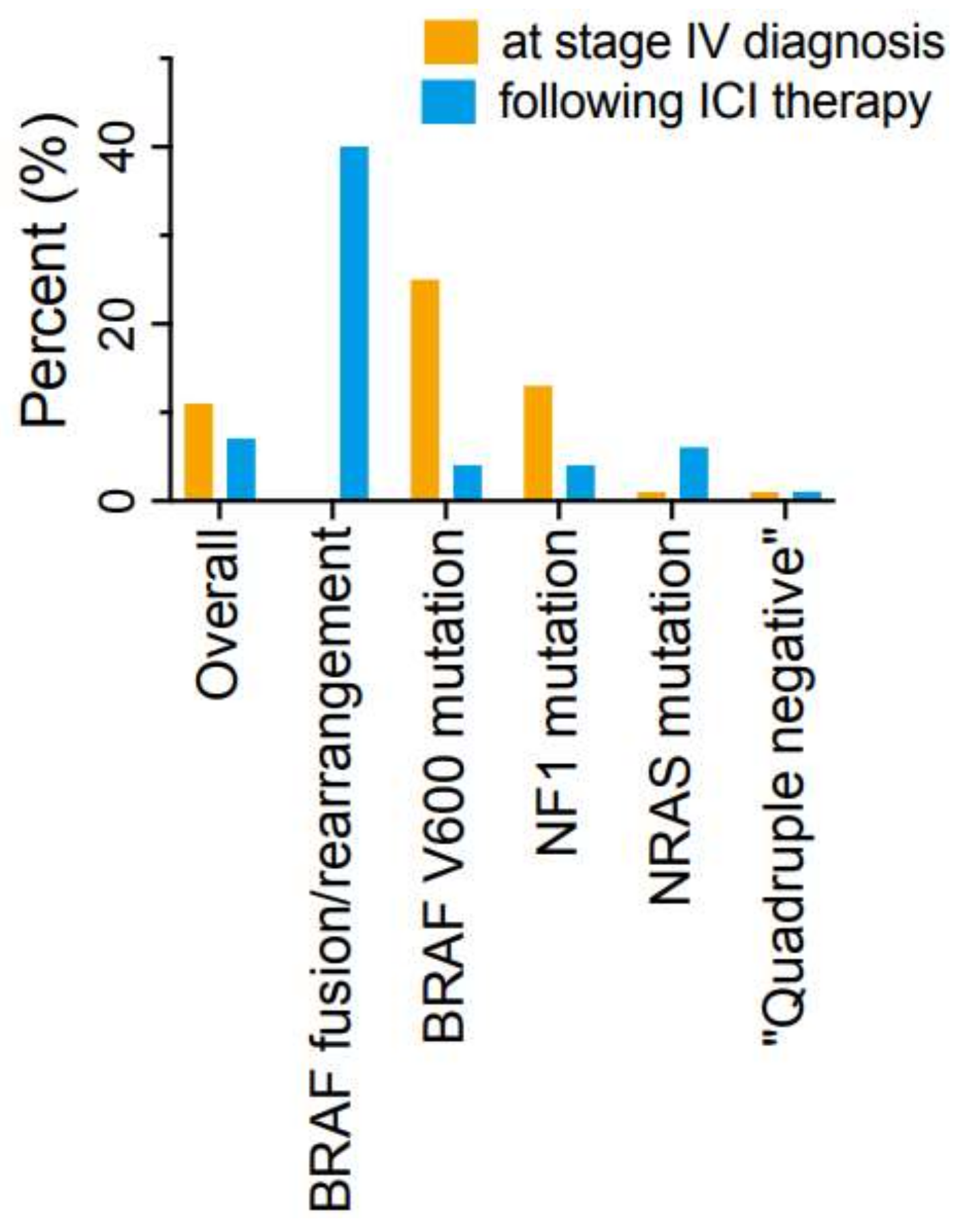 Cancers 16 00594 g002