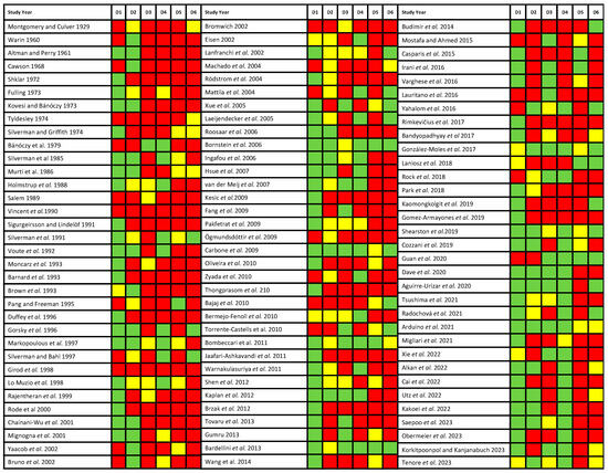 Cancers 16 00608 g002
