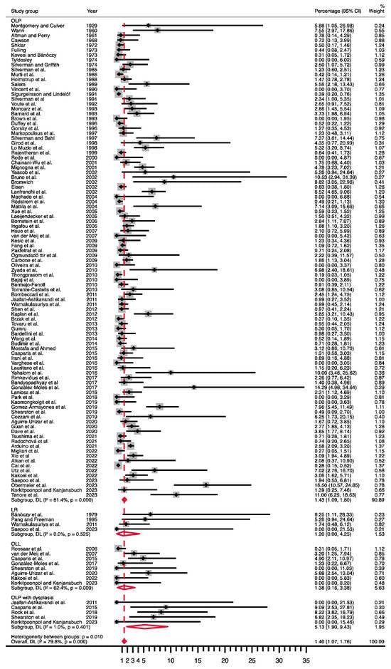 Cancers 16 00608 g003