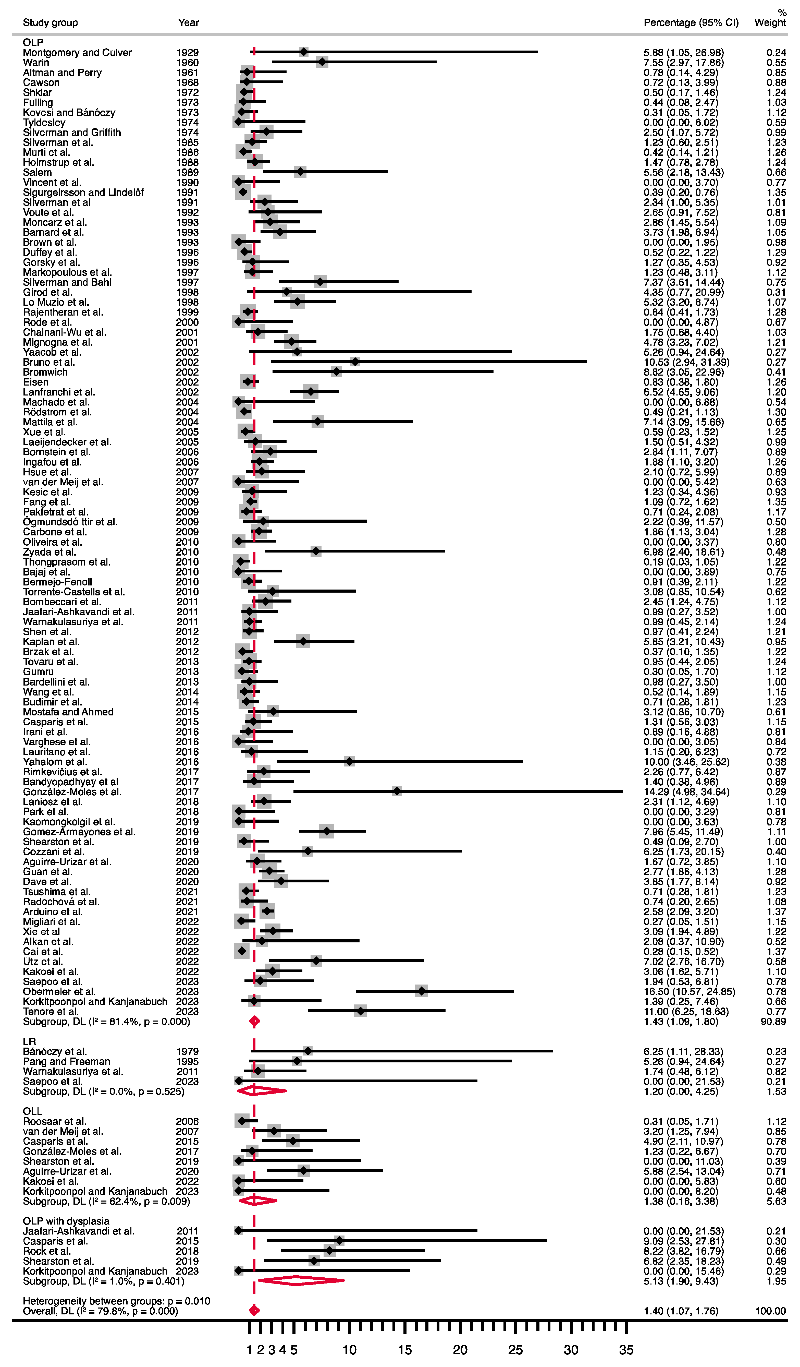 Cancers 16 00608 g003 Cancers 16 00608 g003
