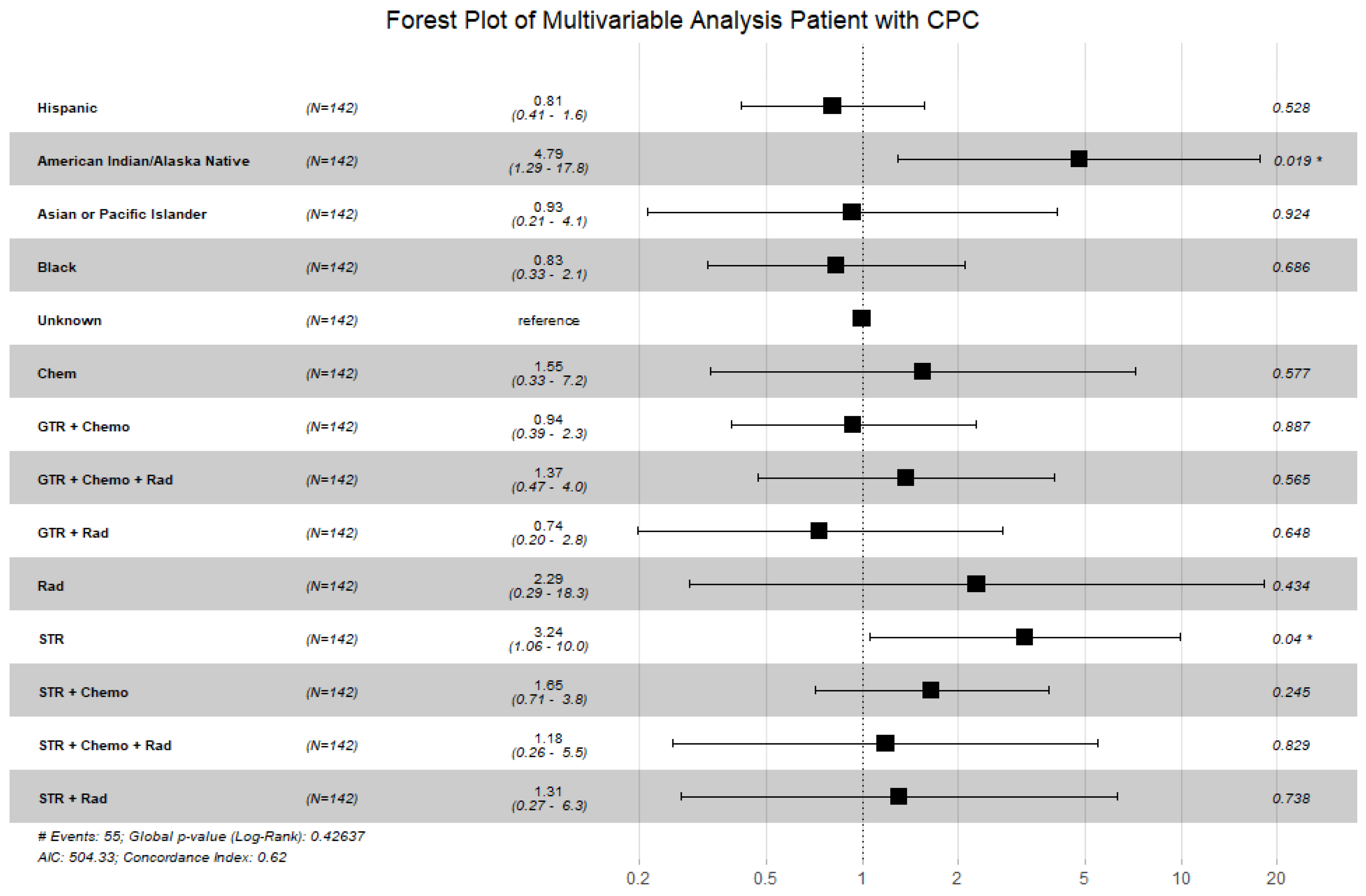 Cancers 16 00610 g003